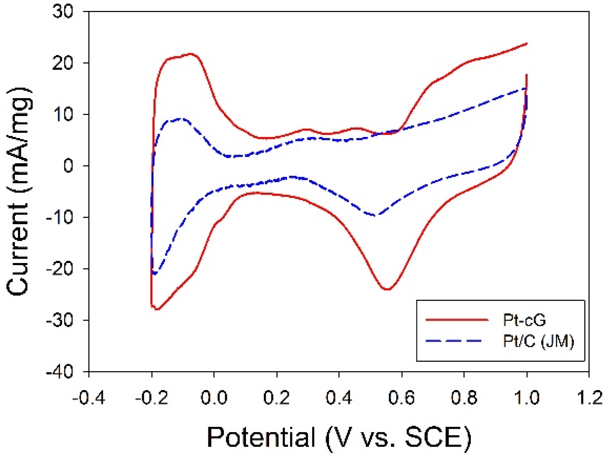 Materials 08 05318 g007 1024