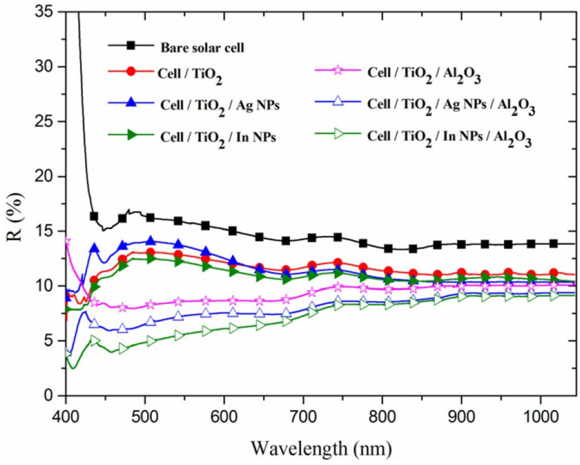 Materials 08 05330 g005