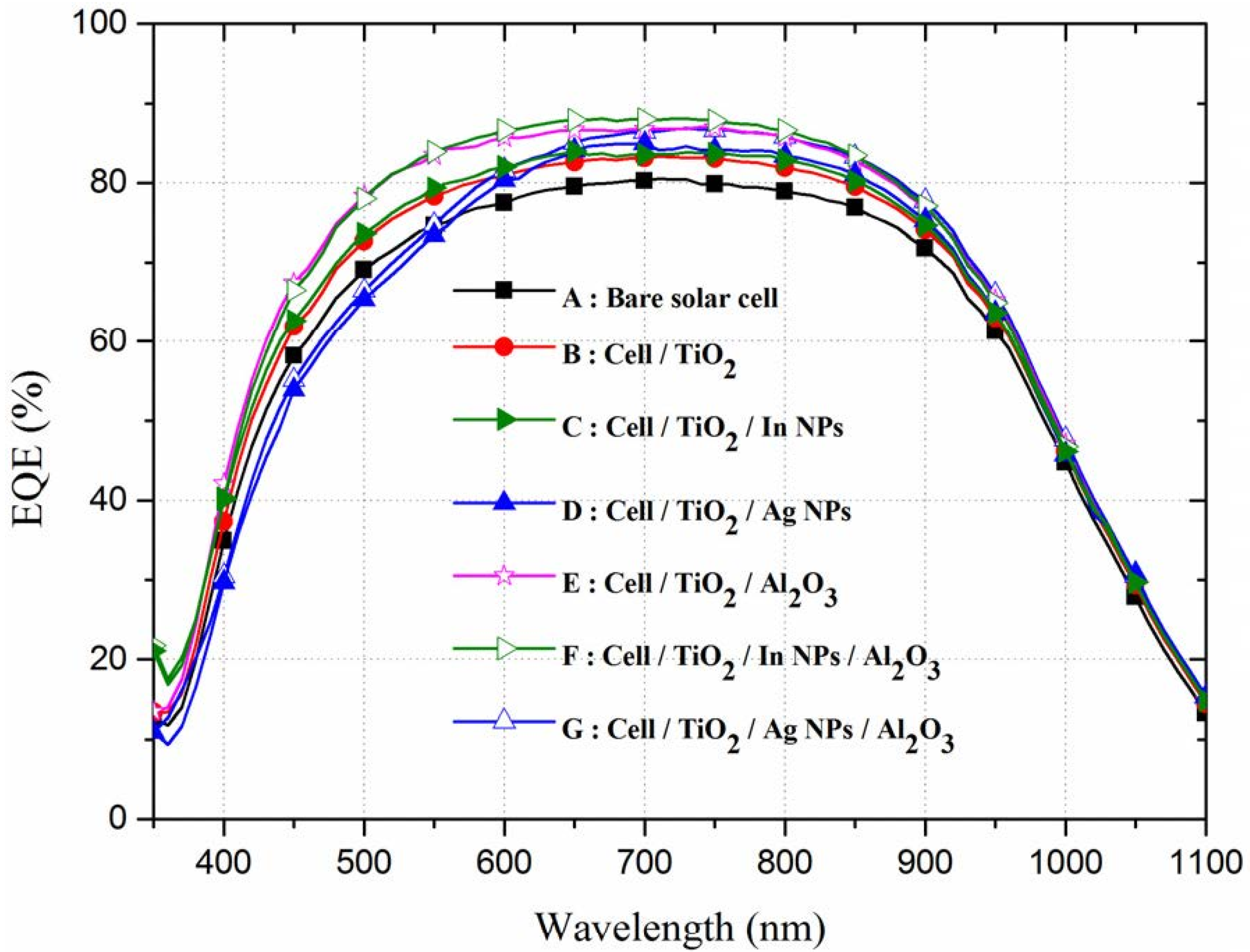 Materials 08 05330 g006