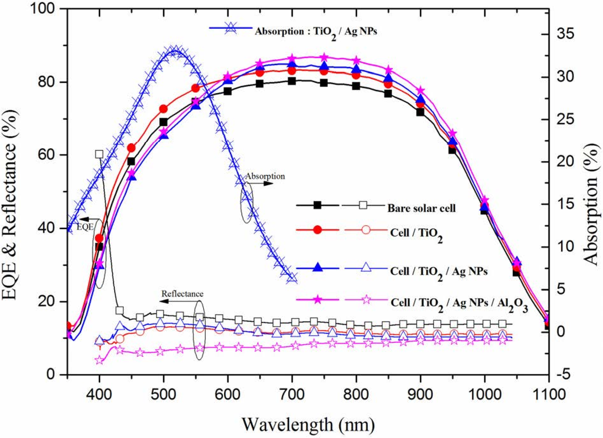 Materials 08 05330 g007