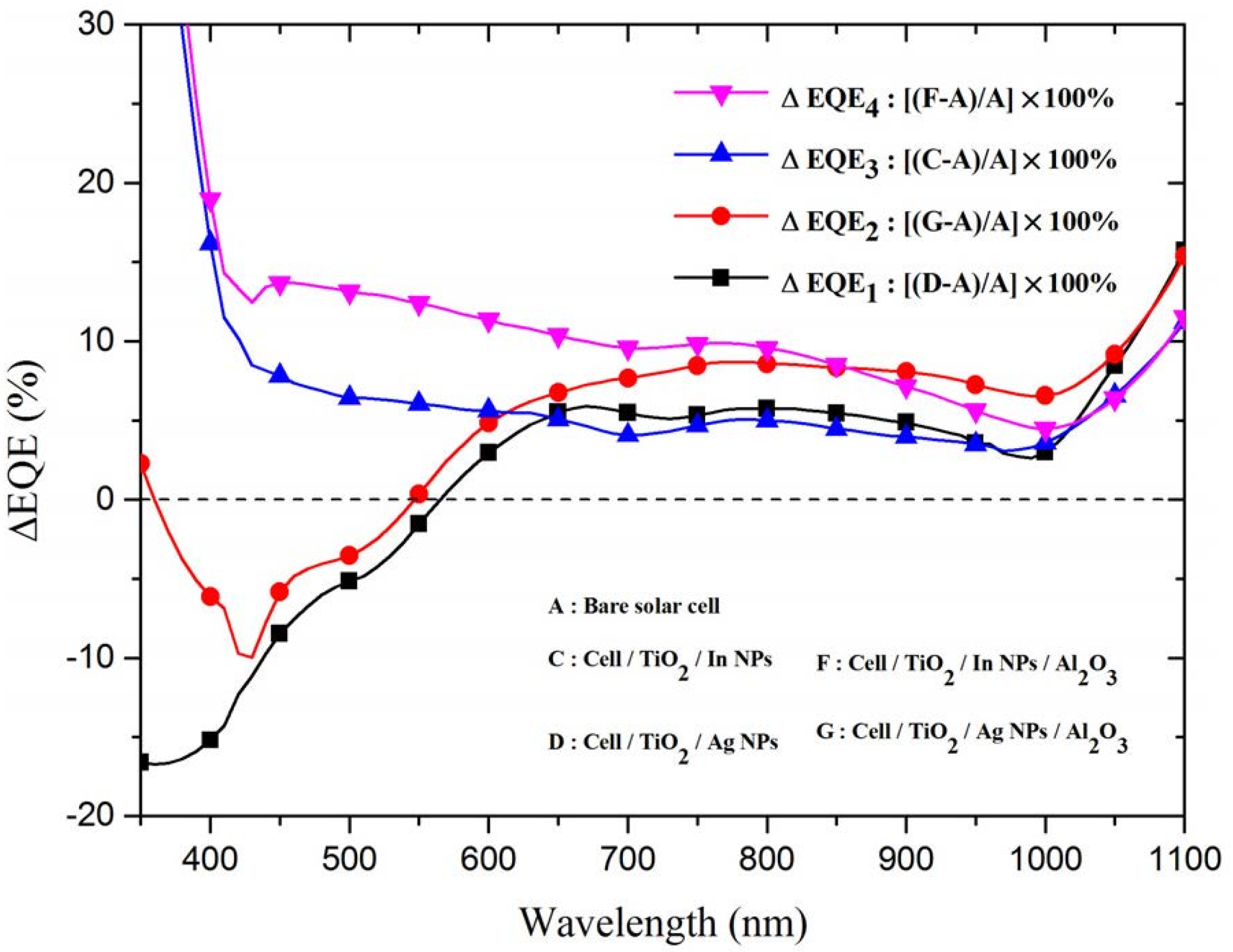 Materials 08 05330 g008