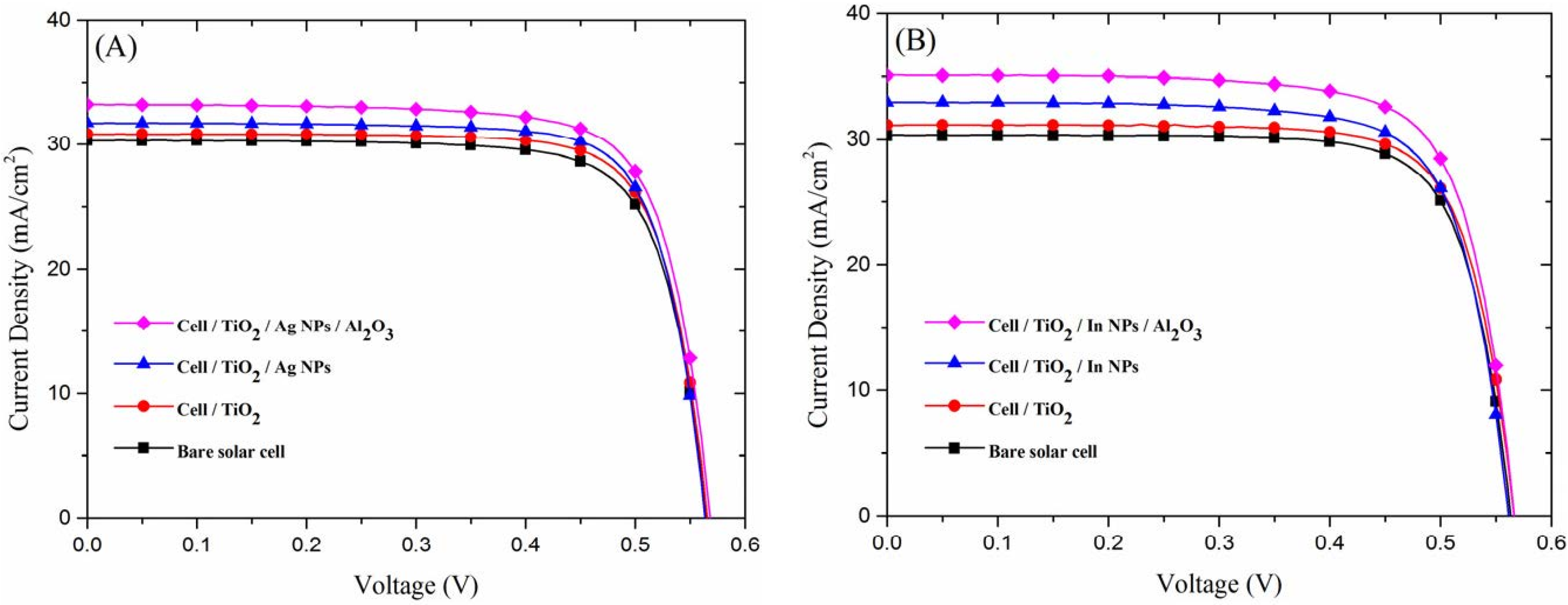 Materials 08 05330 g009