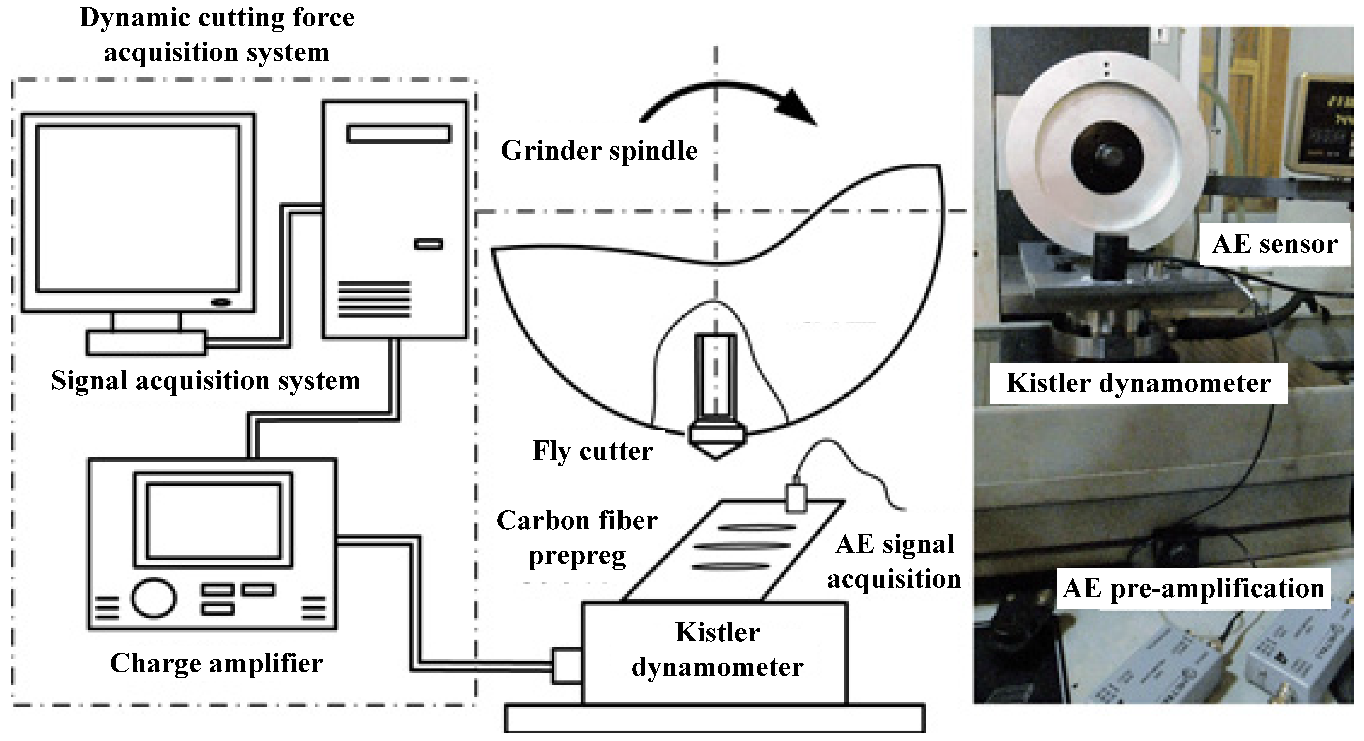 Materials 08 05336 g005