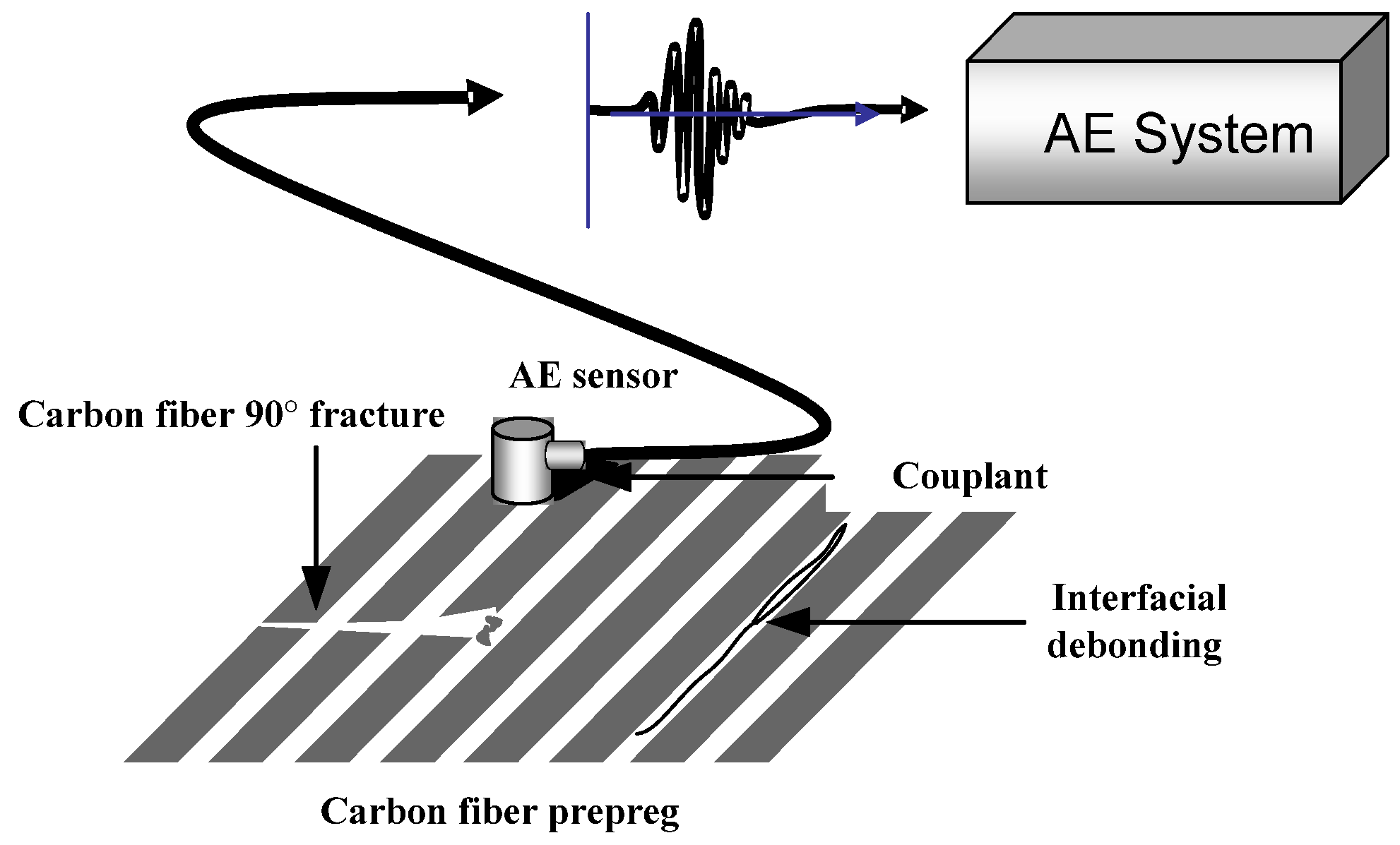 Materials 08 05336 g006