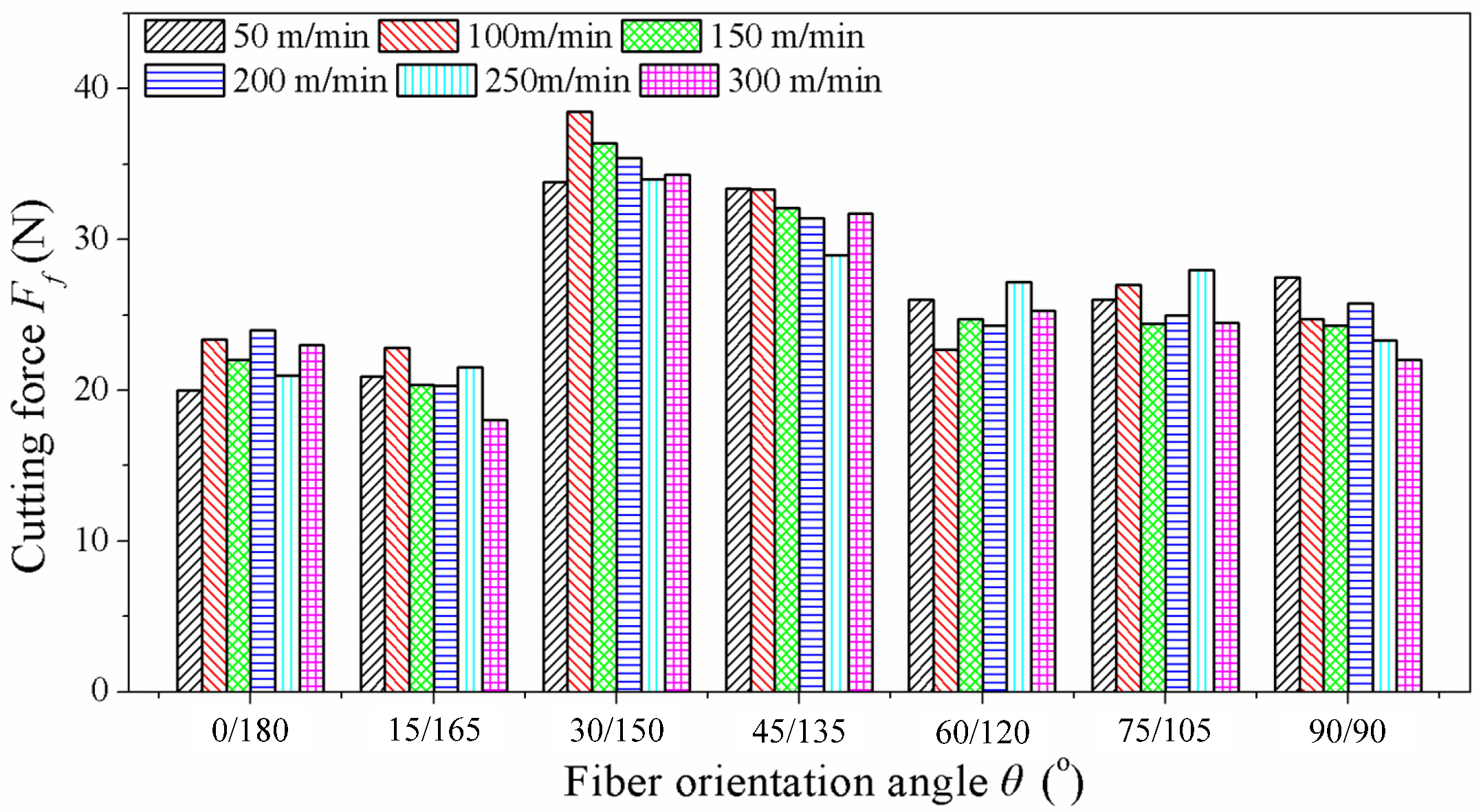 Materials 08 05336 g007