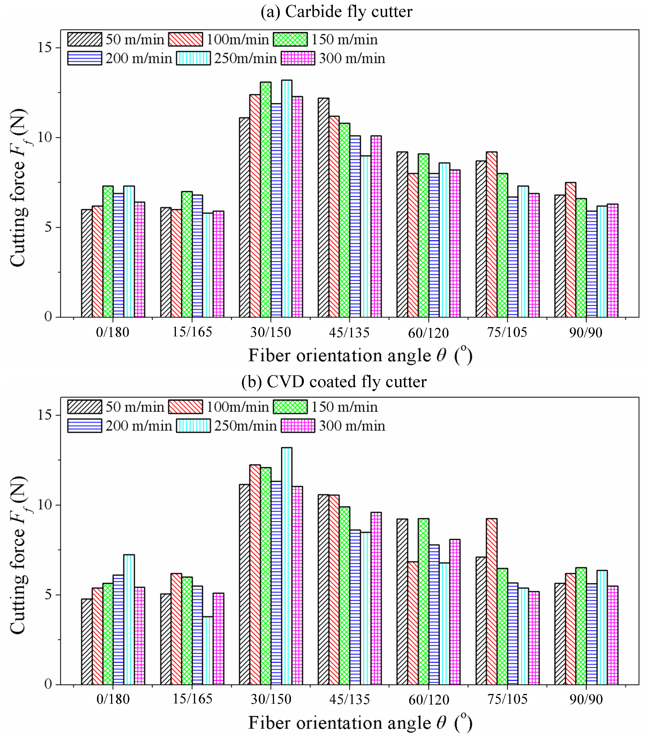 Materials 08 05336 g008
