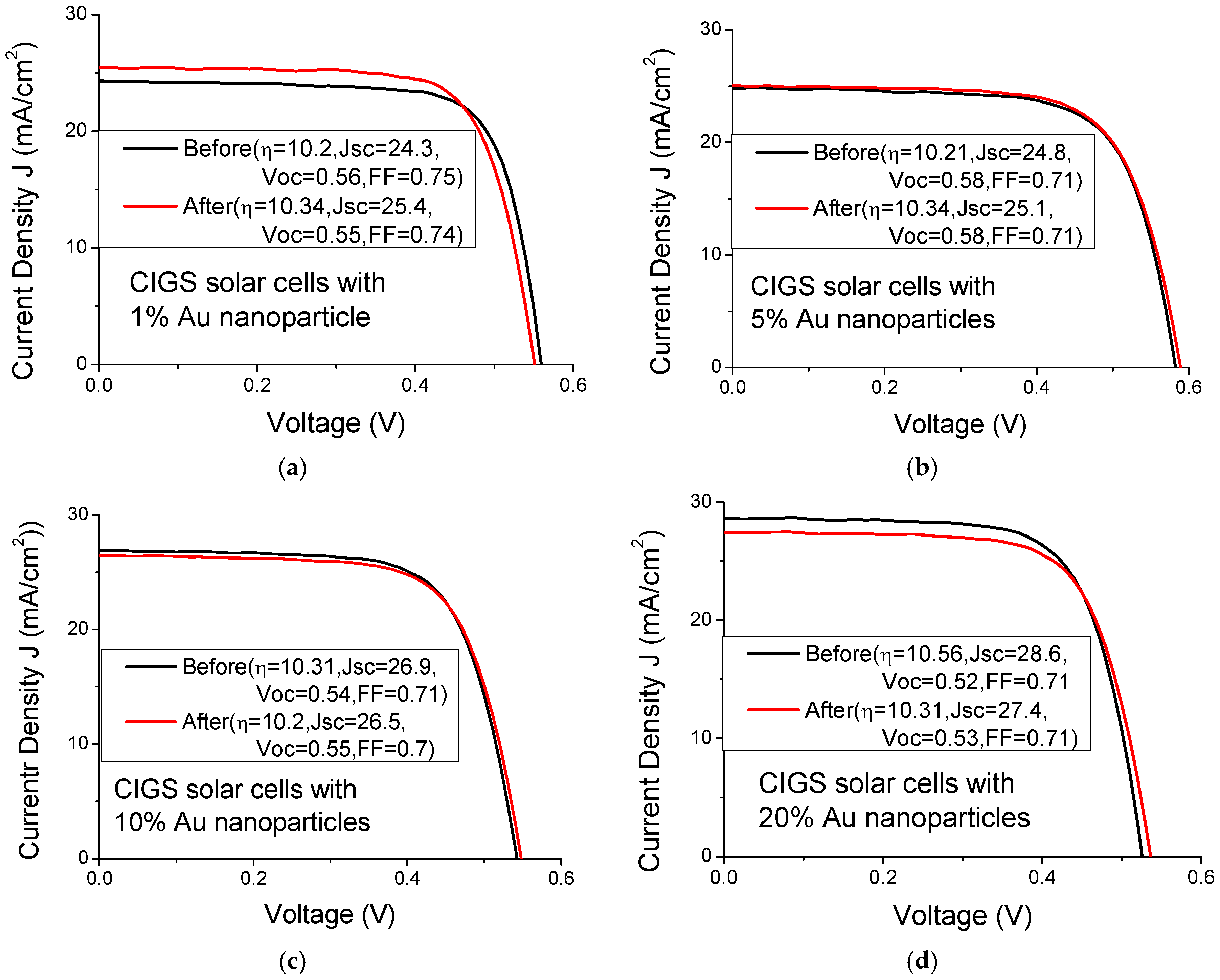 Materials 08 05337 g006 1024