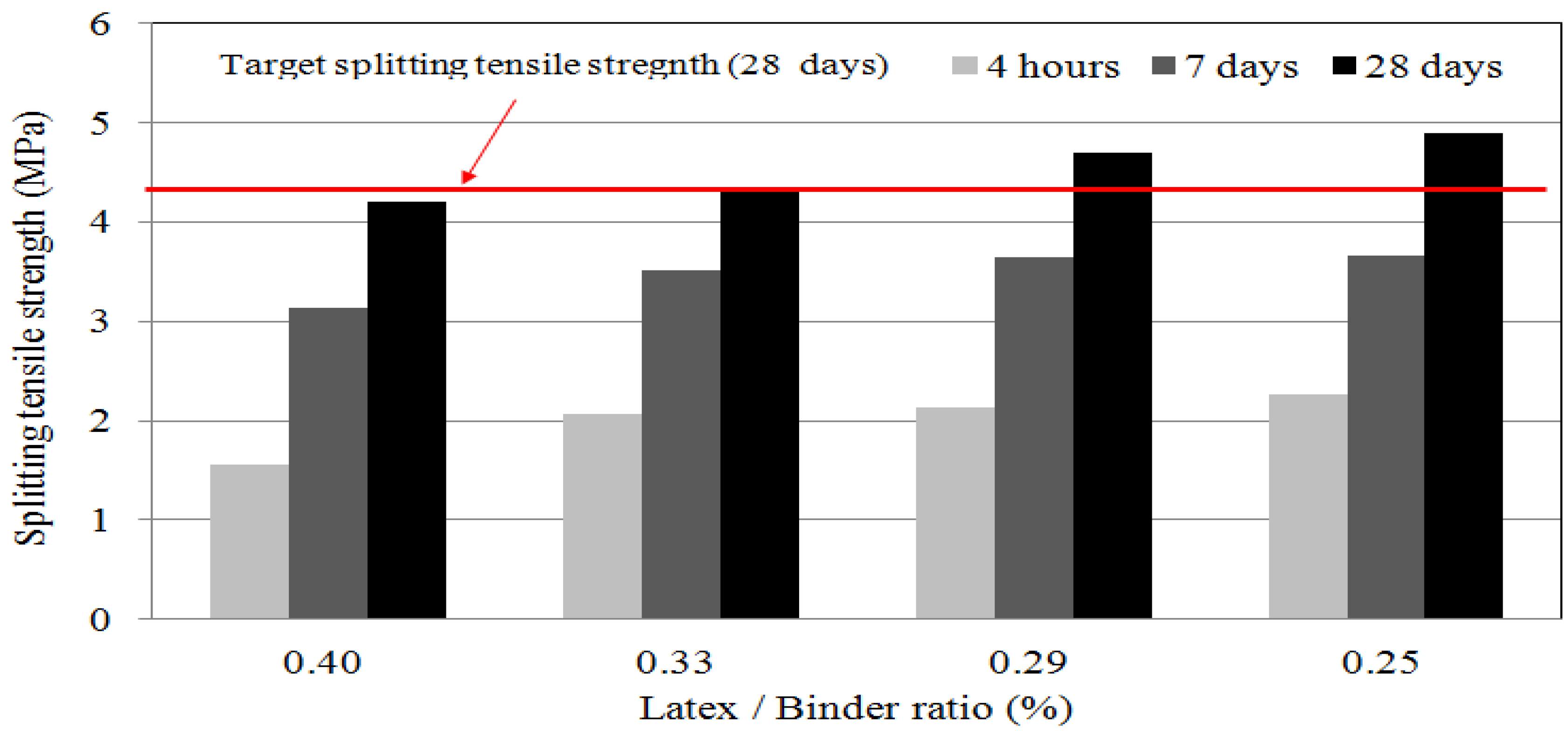 Materials 08 05339 g004 1024
