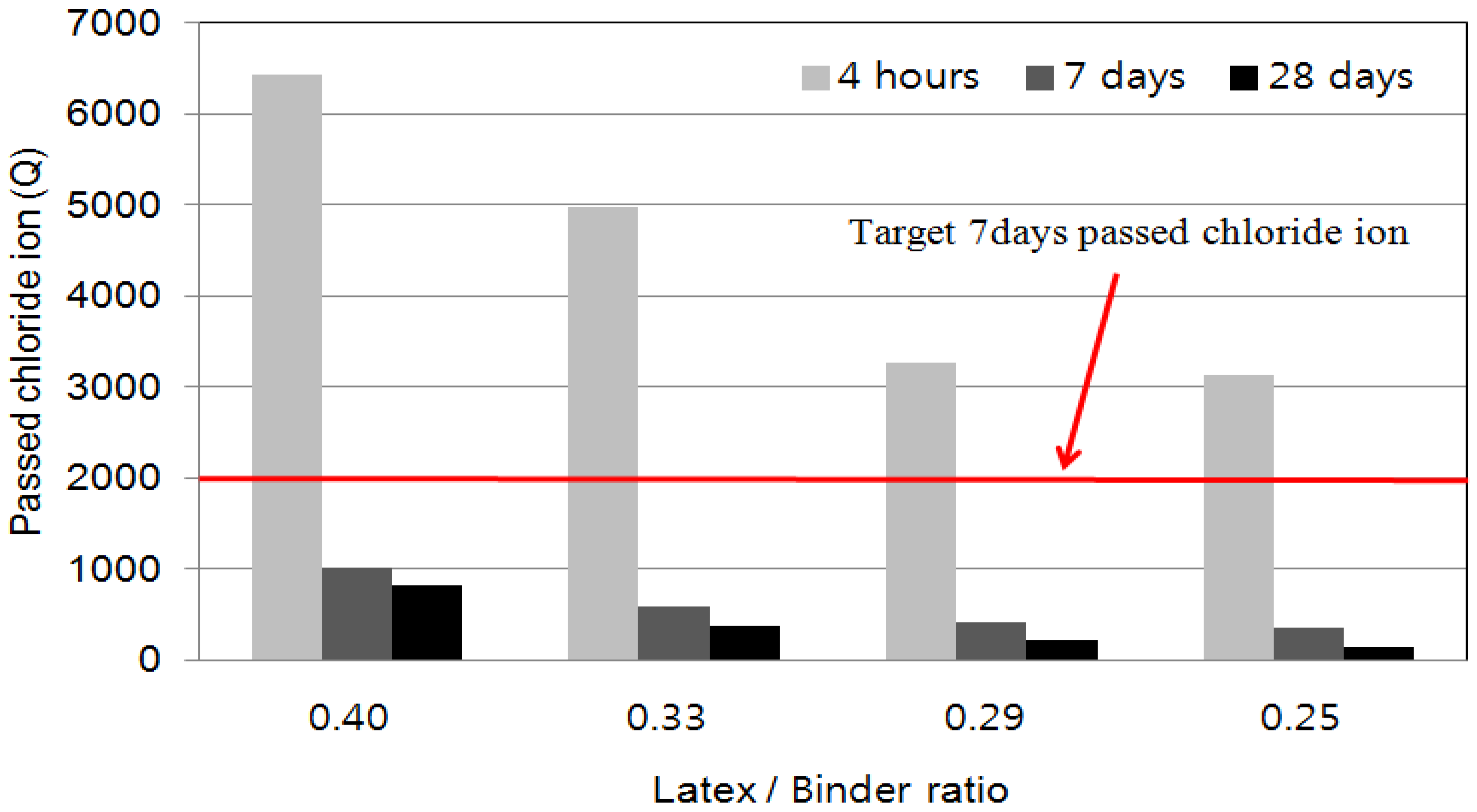 Materials 08 05339 g005 1024