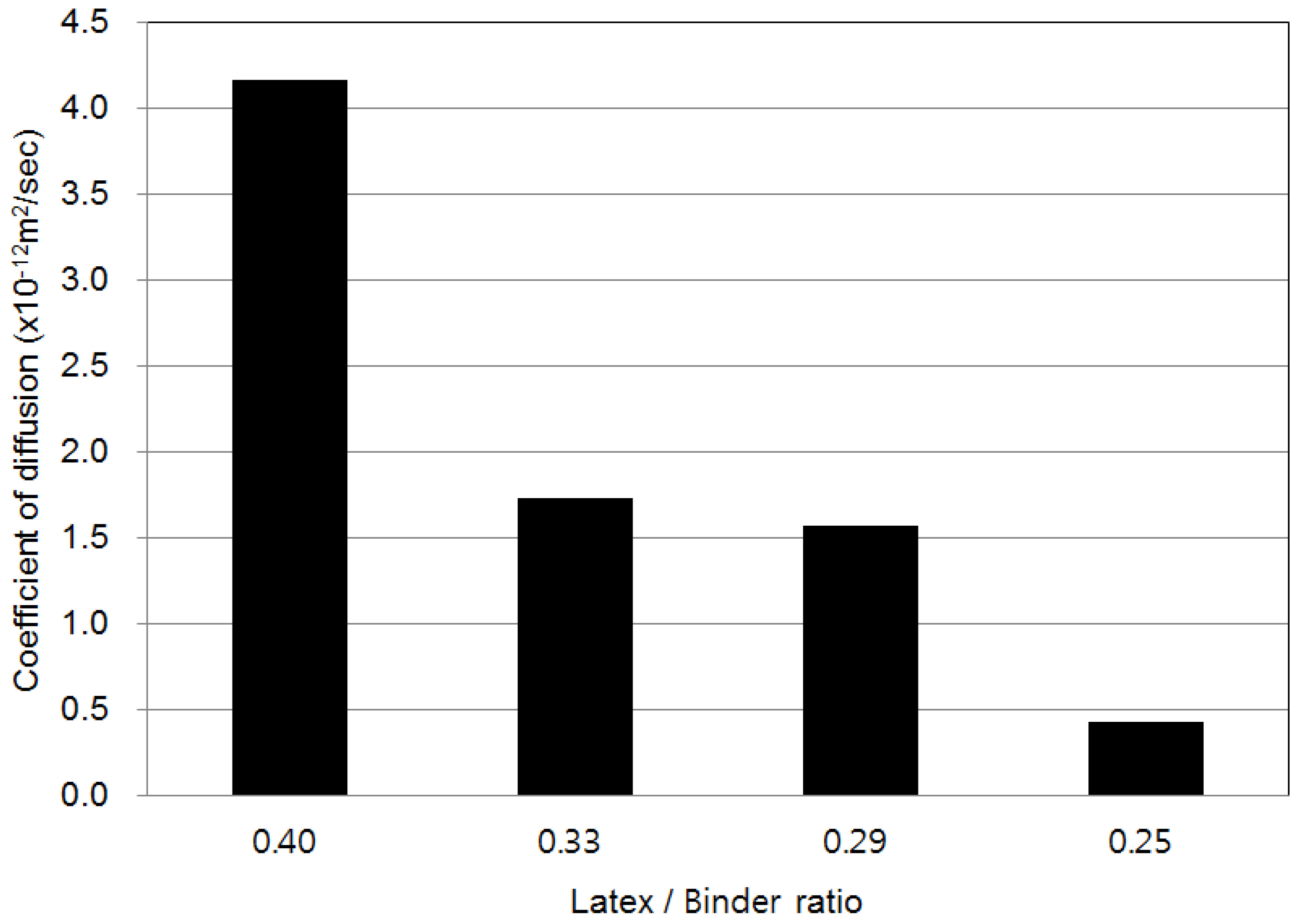 Materials 08 05339 g006 1024