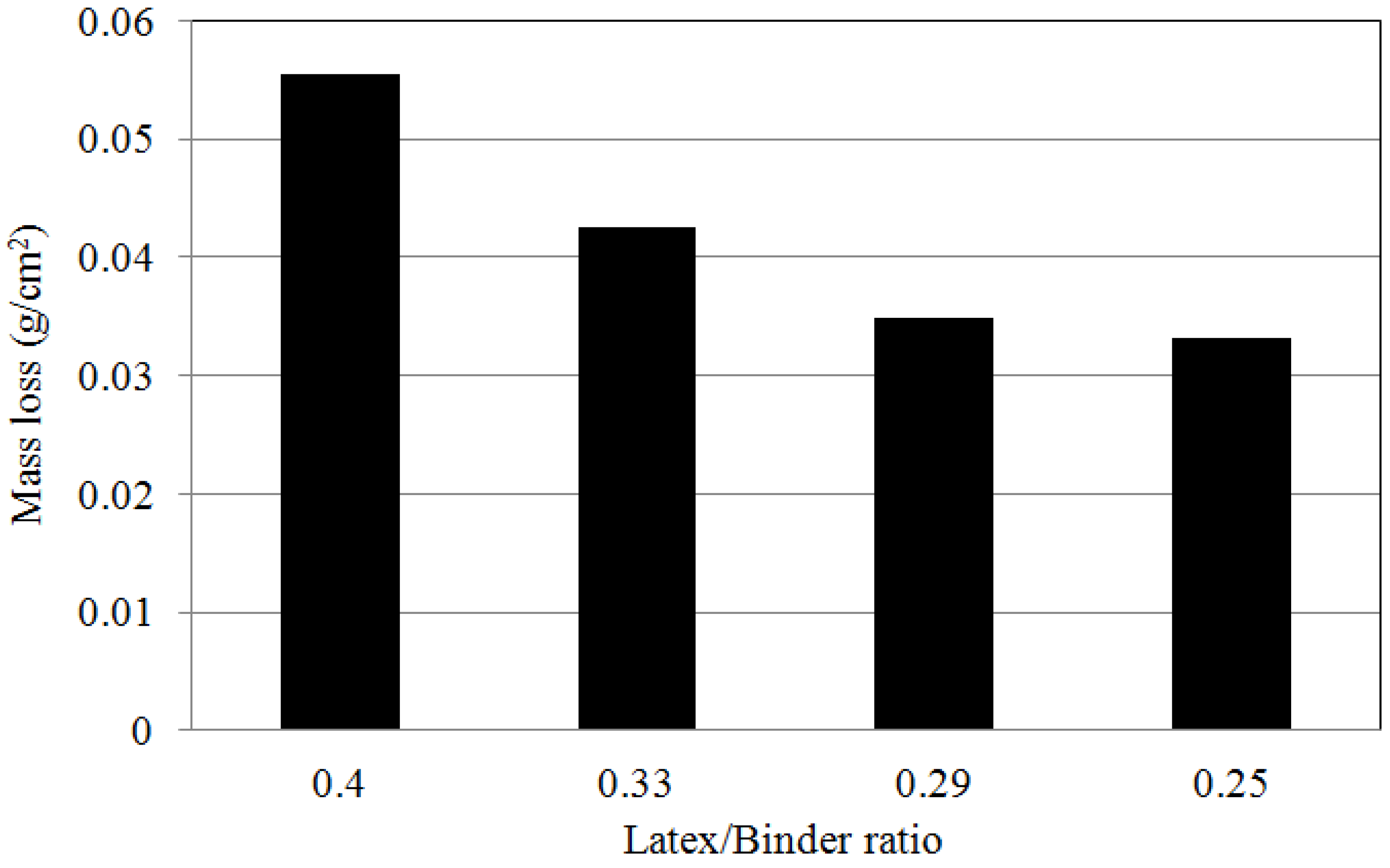 Materials 08 05339 g007 1024