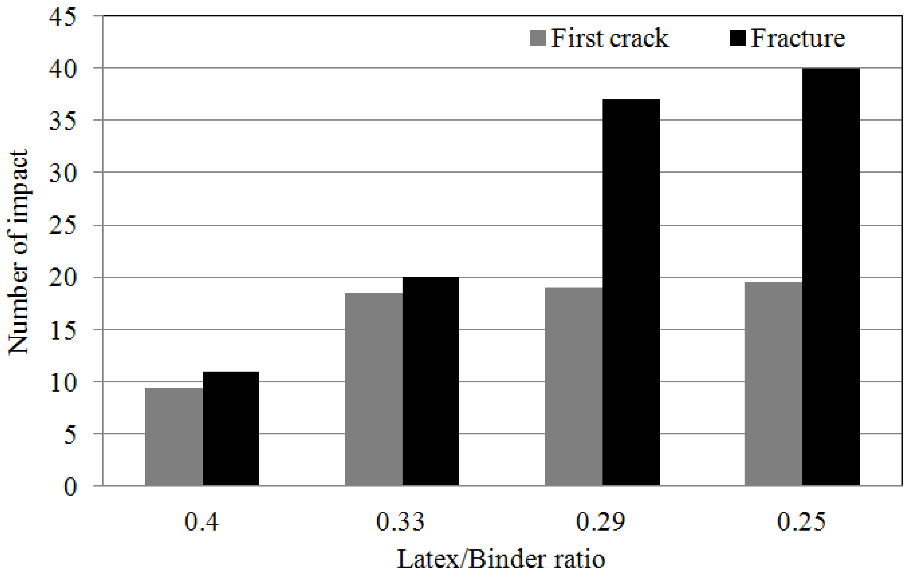 Materials 08 05339 g008 1024