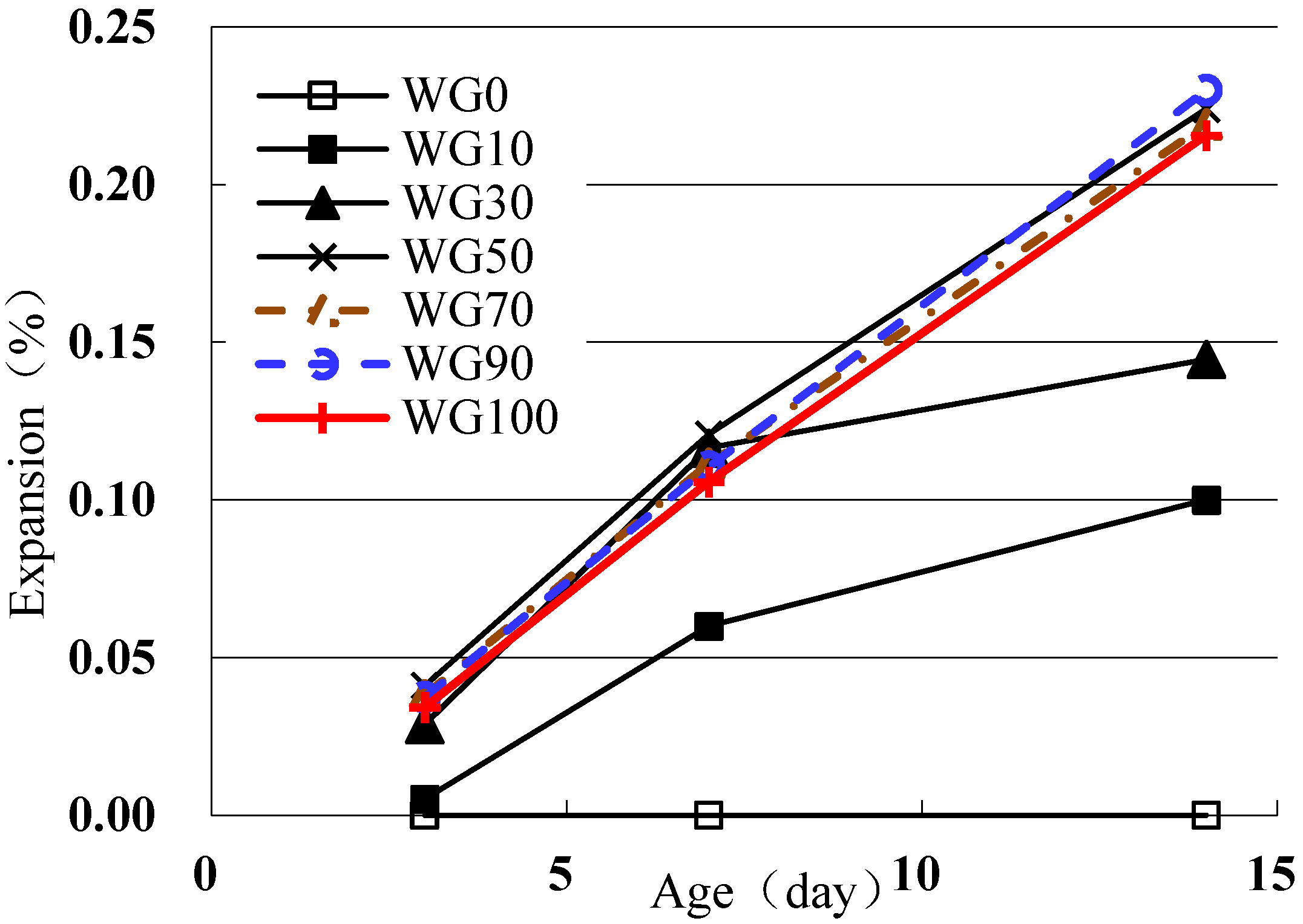 Materials 08 05344 g004 1024