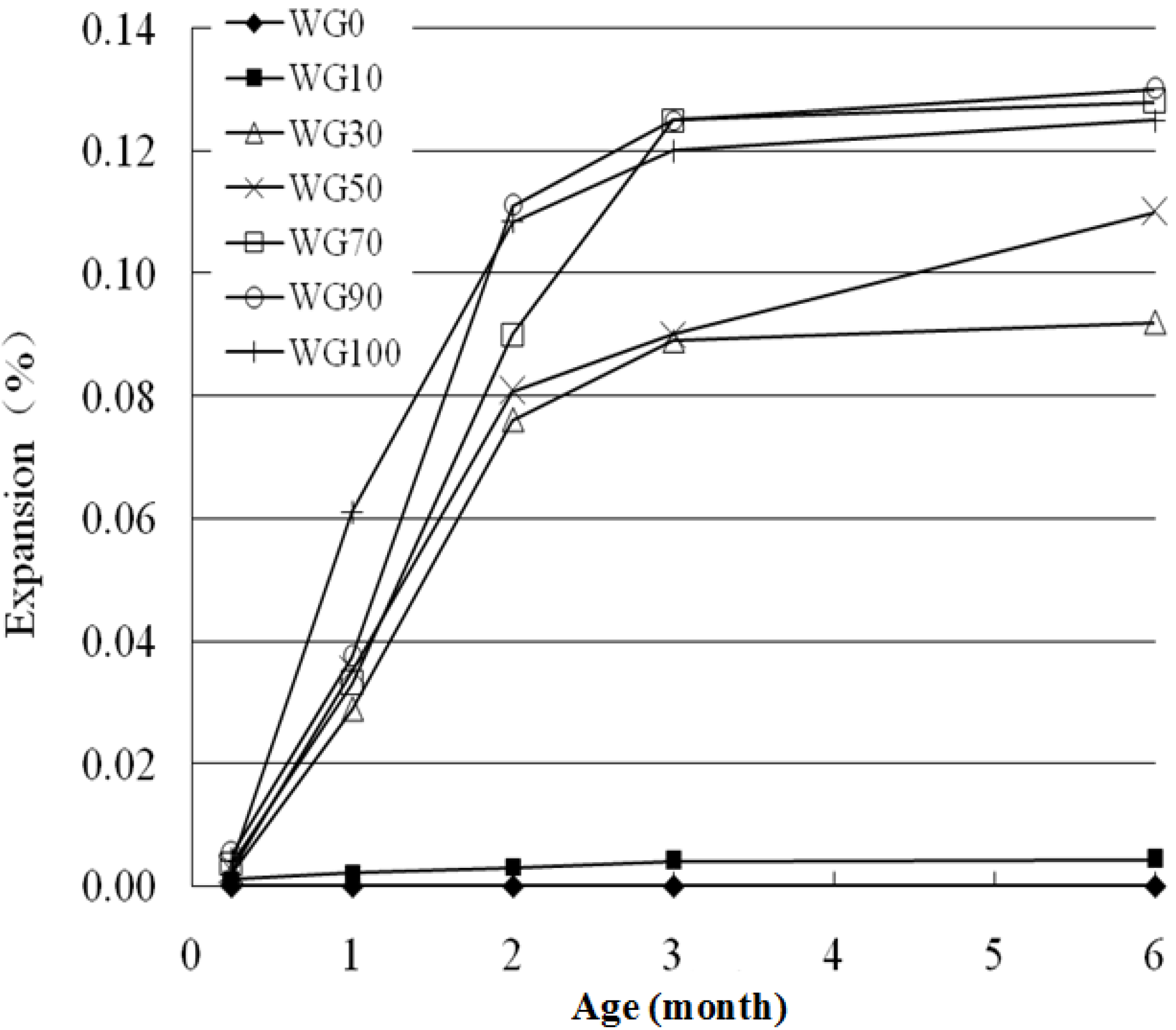 Materials 08 05344 g005 1024