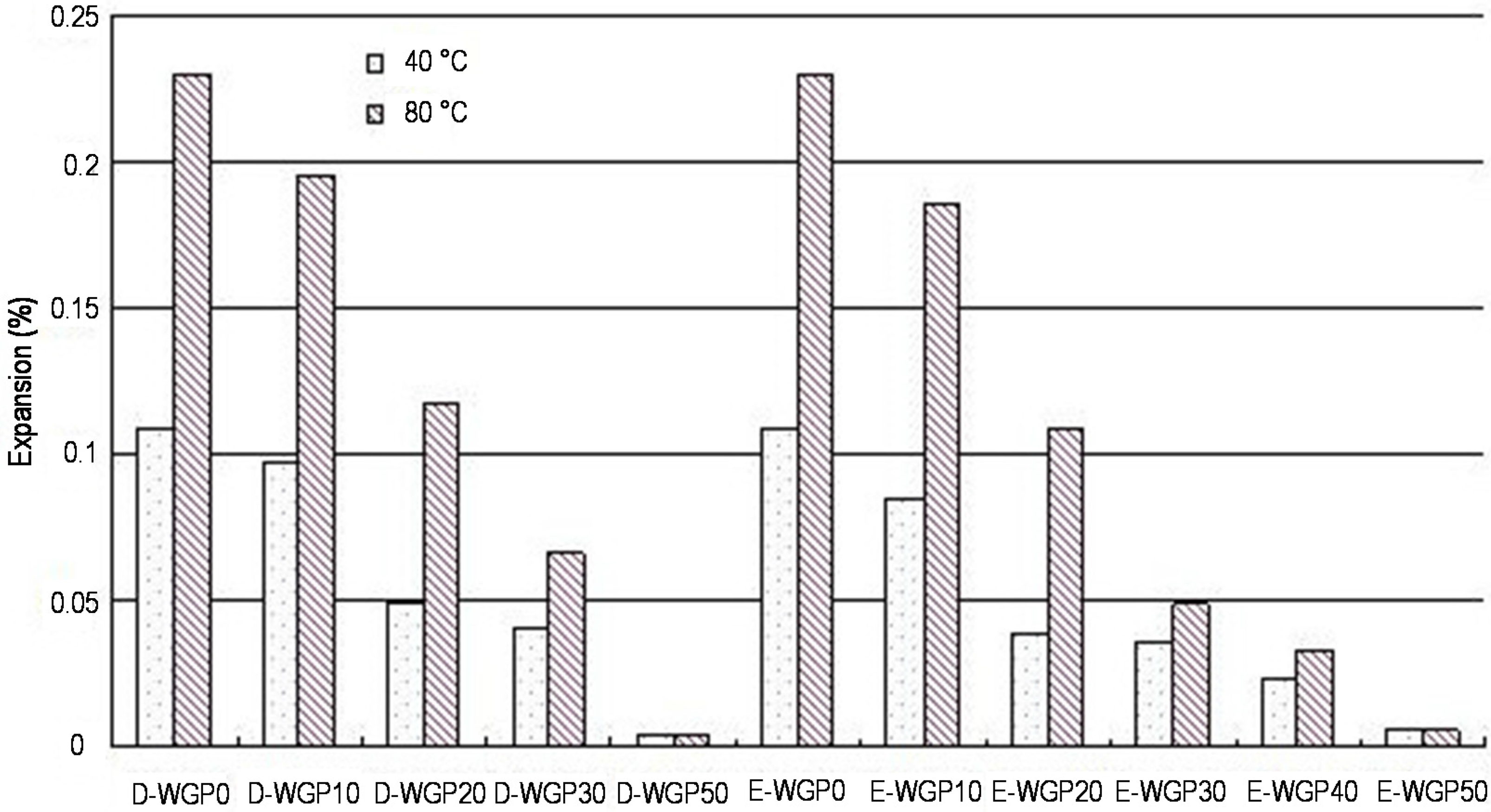 Materials 08 05344 g009 1024
