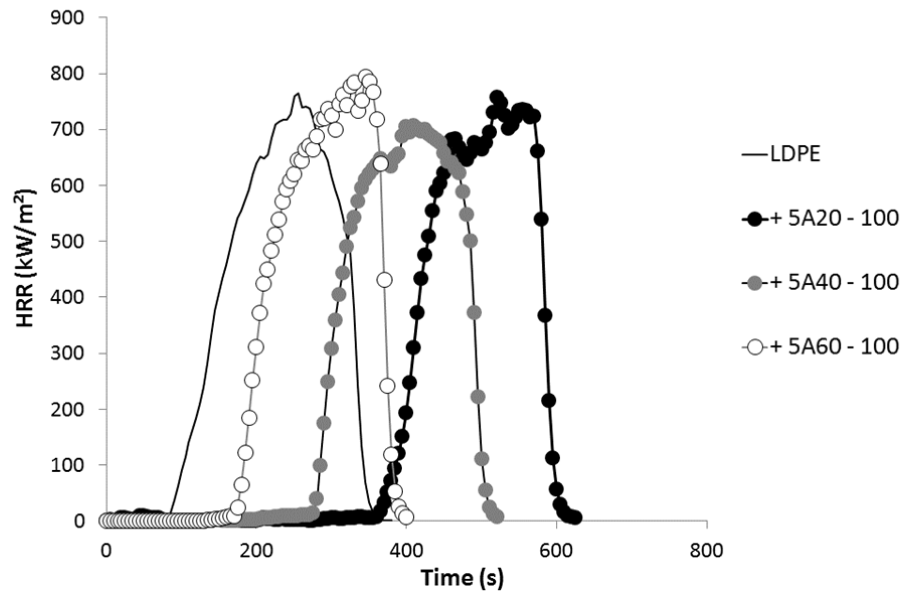 Materials 08 05349 g006 1024