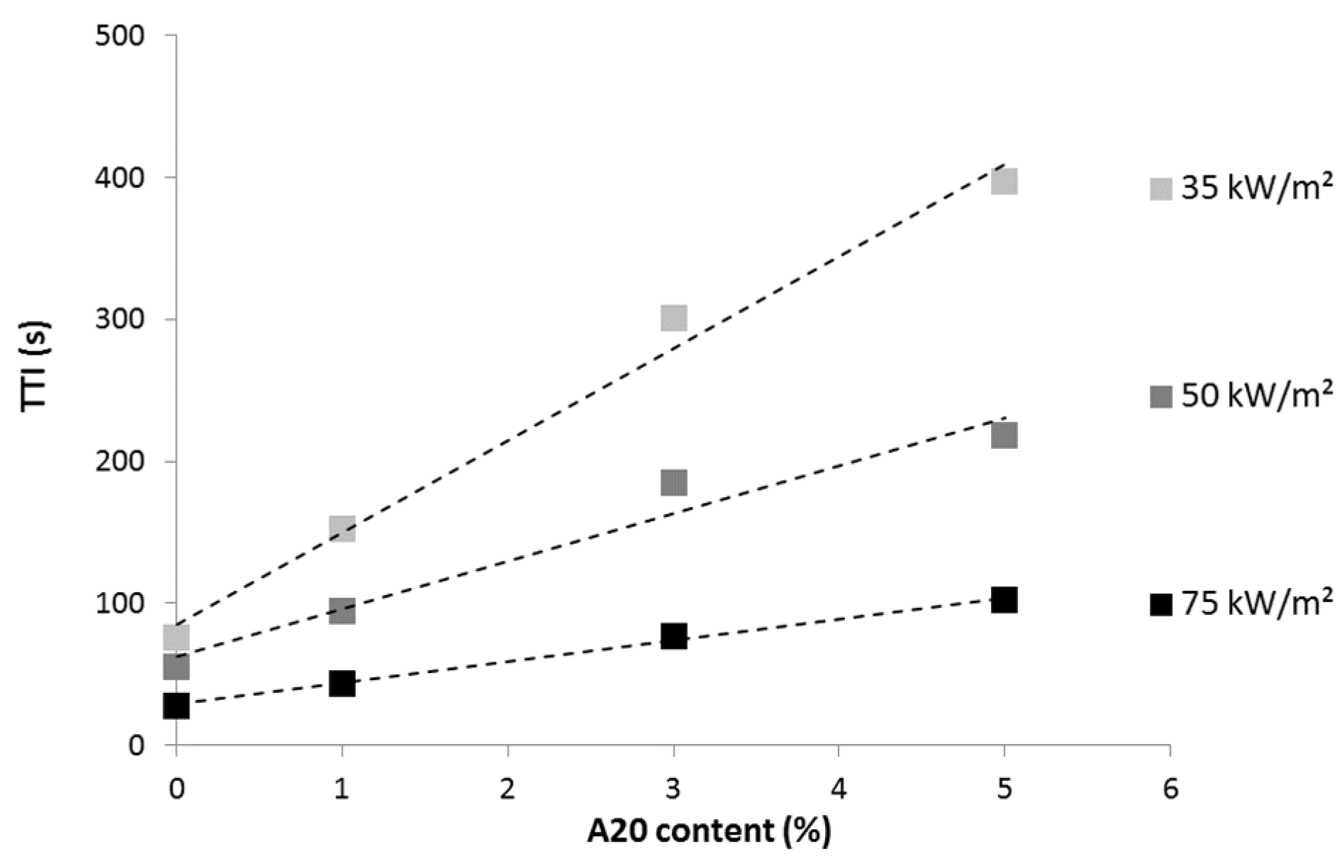 Materials 08 05349 g007 1024