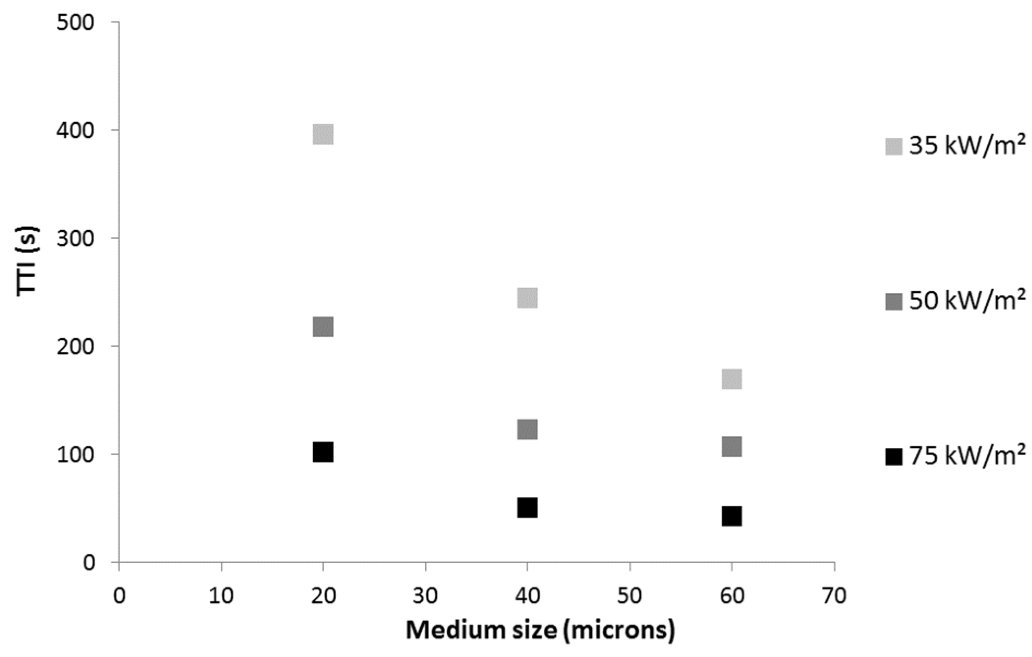 Materials 08 05349 g009 1024