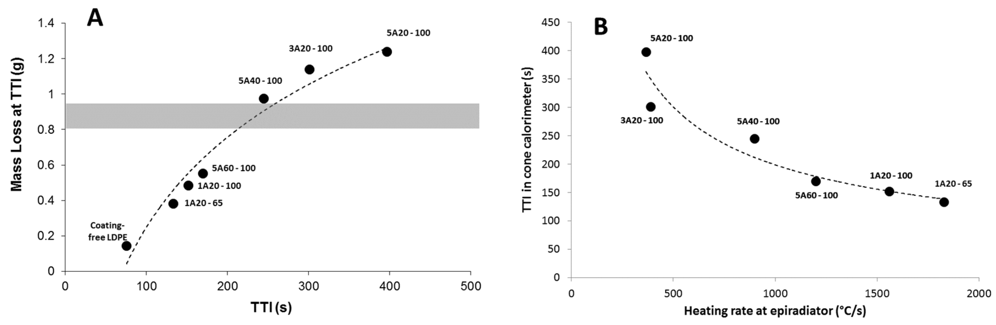 Materials 08 05349 g011 1024