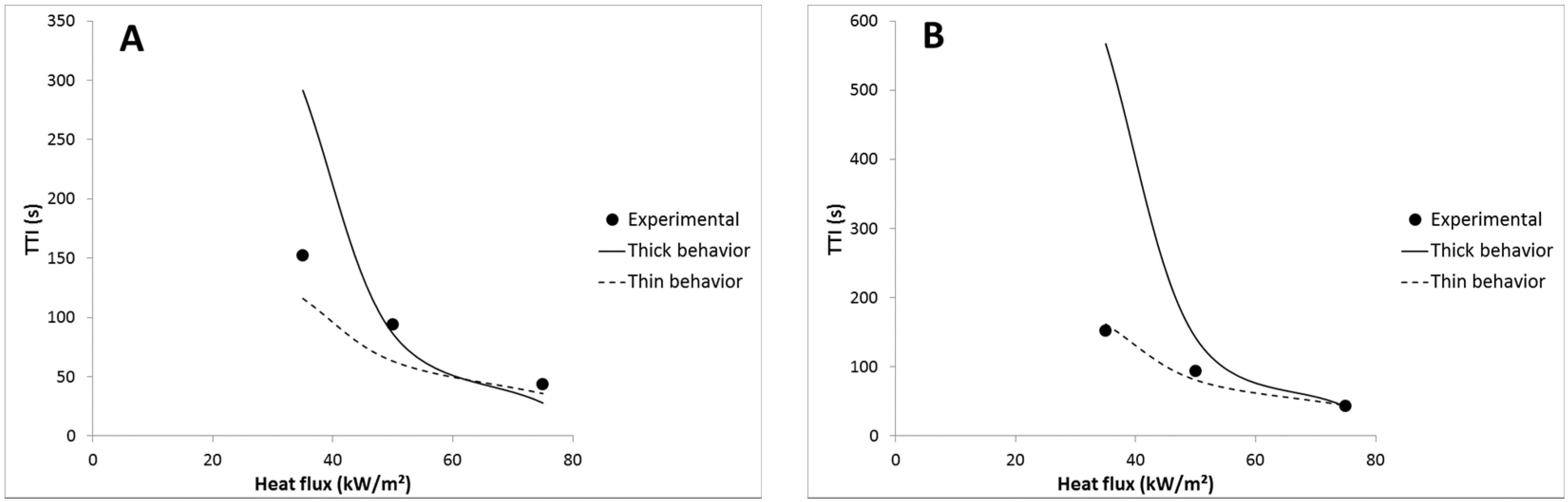 Materials 08 05349 g013 1024