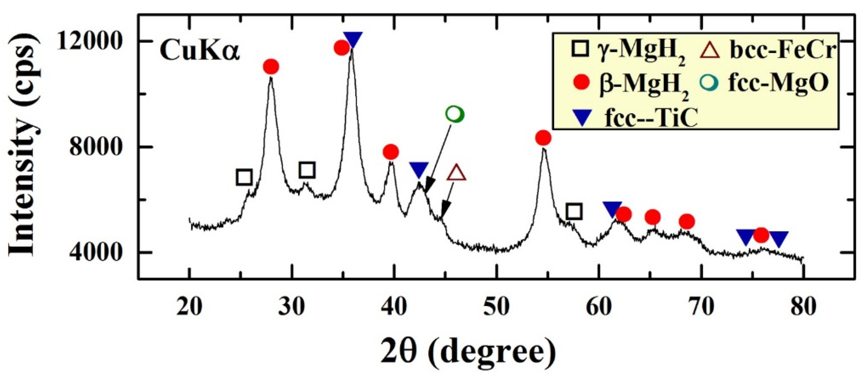 Materials 08 05350 g001 1024