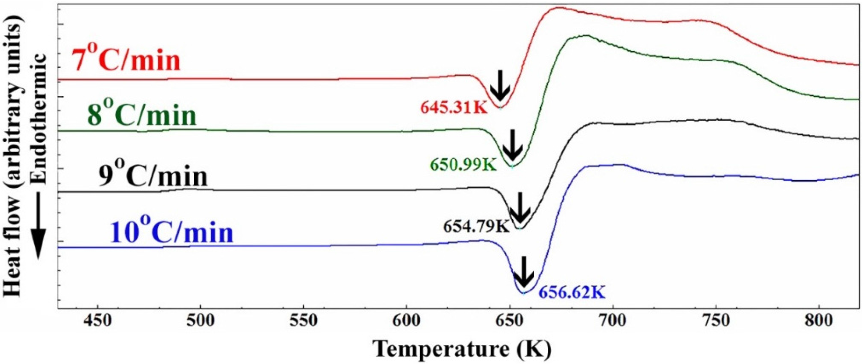 Materials 08 05350 g004 1024