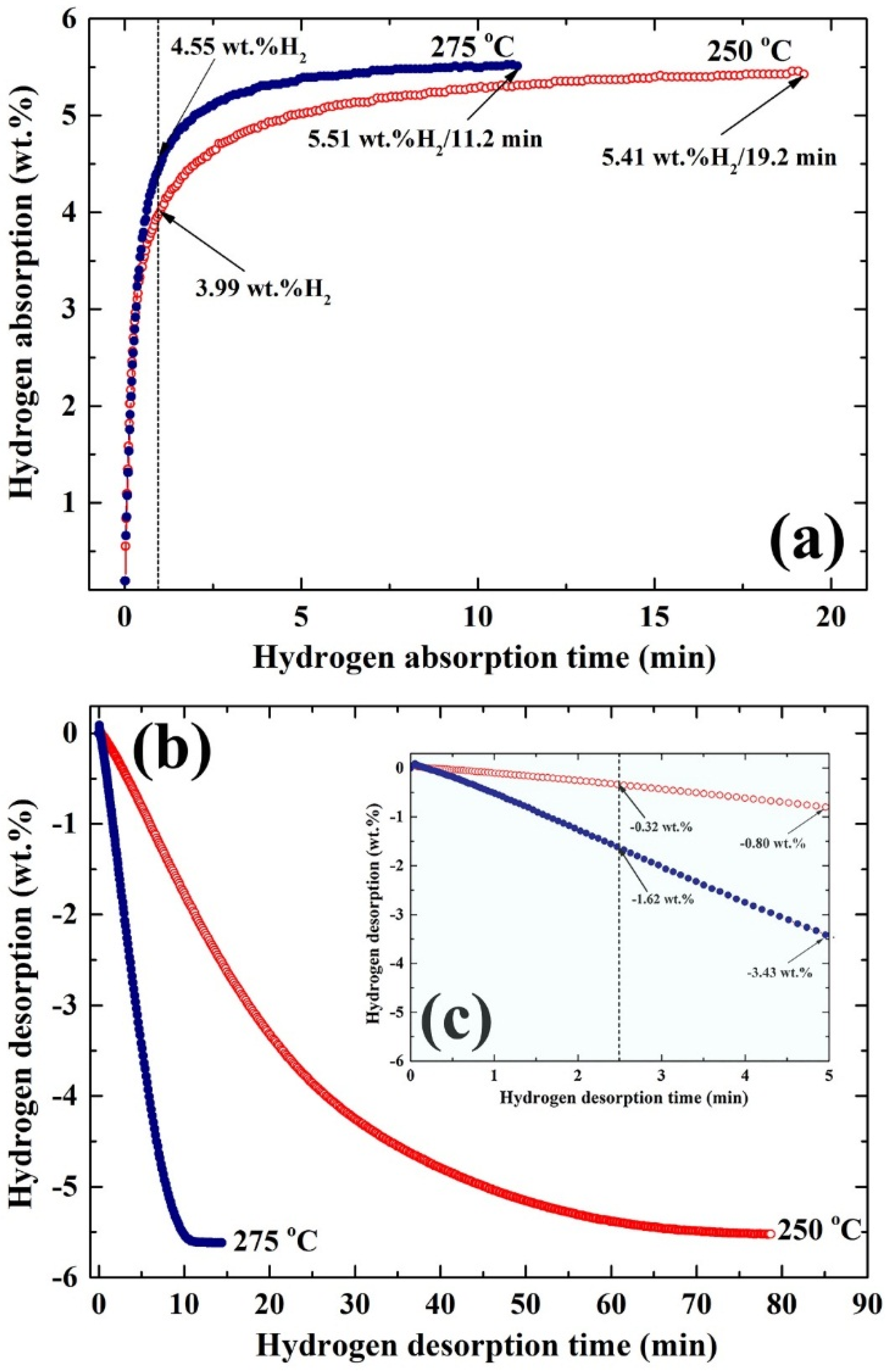 Materials 08 05350 g009 1024