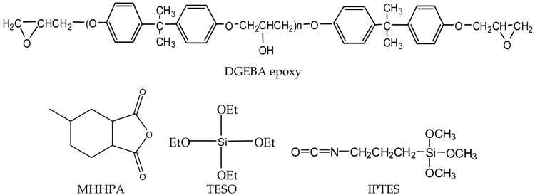 Materials 08 05357 i001