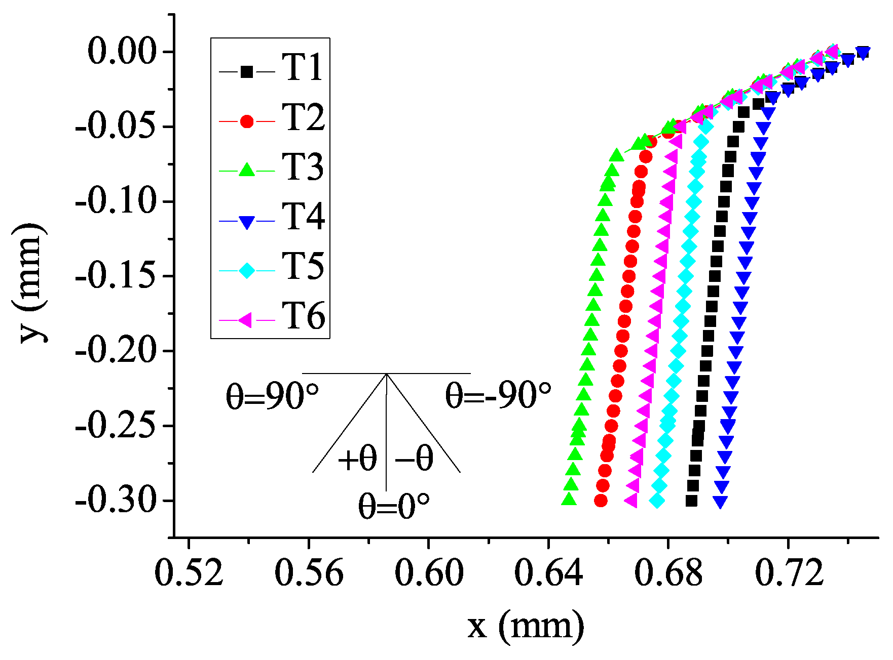Materials 08 05365 g005