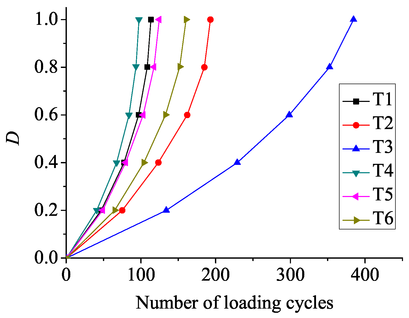 Materials 08 05365 g007