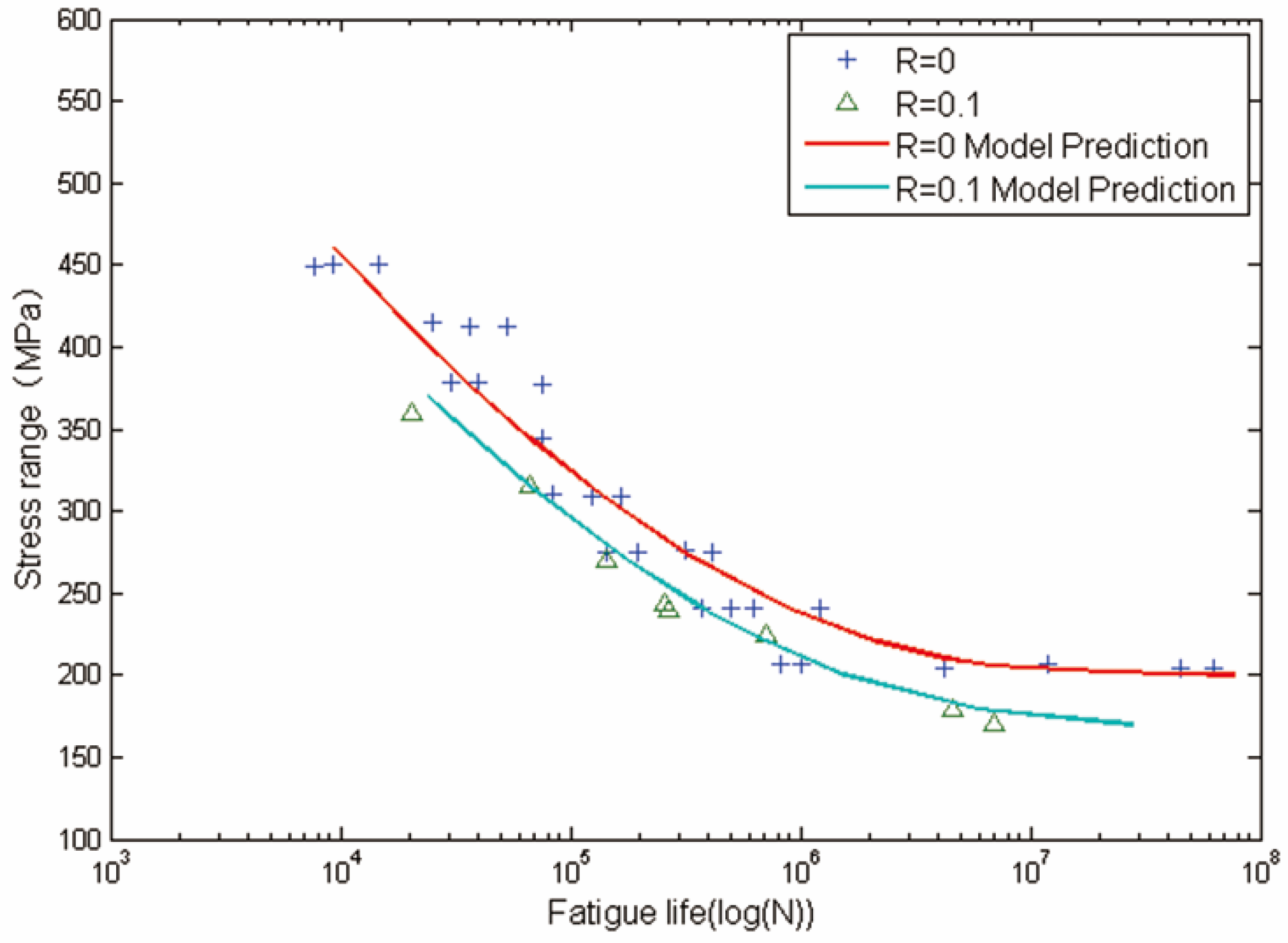 Materials 08 05367 g006 1024