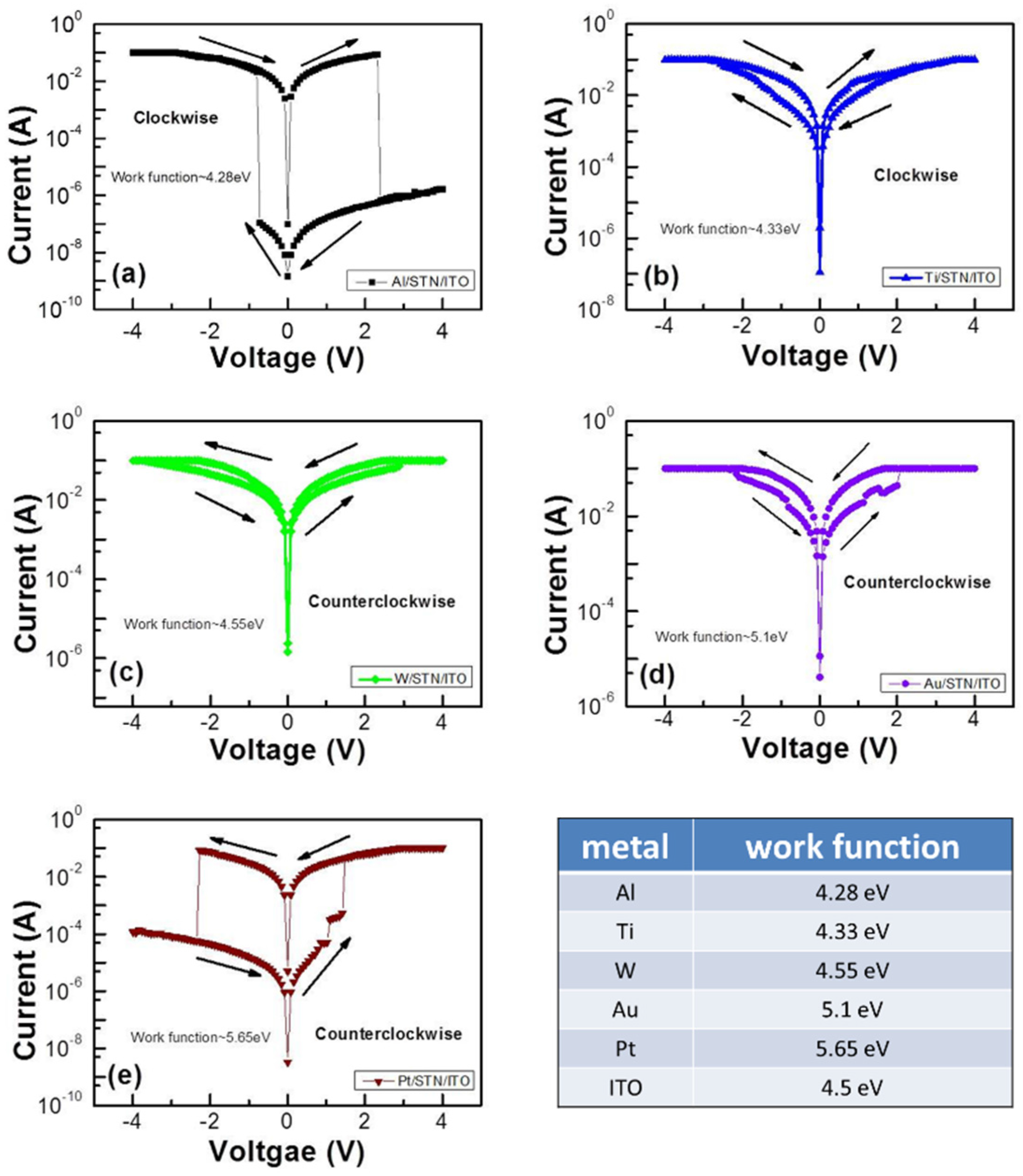 Materials 08 05374 g001 1024