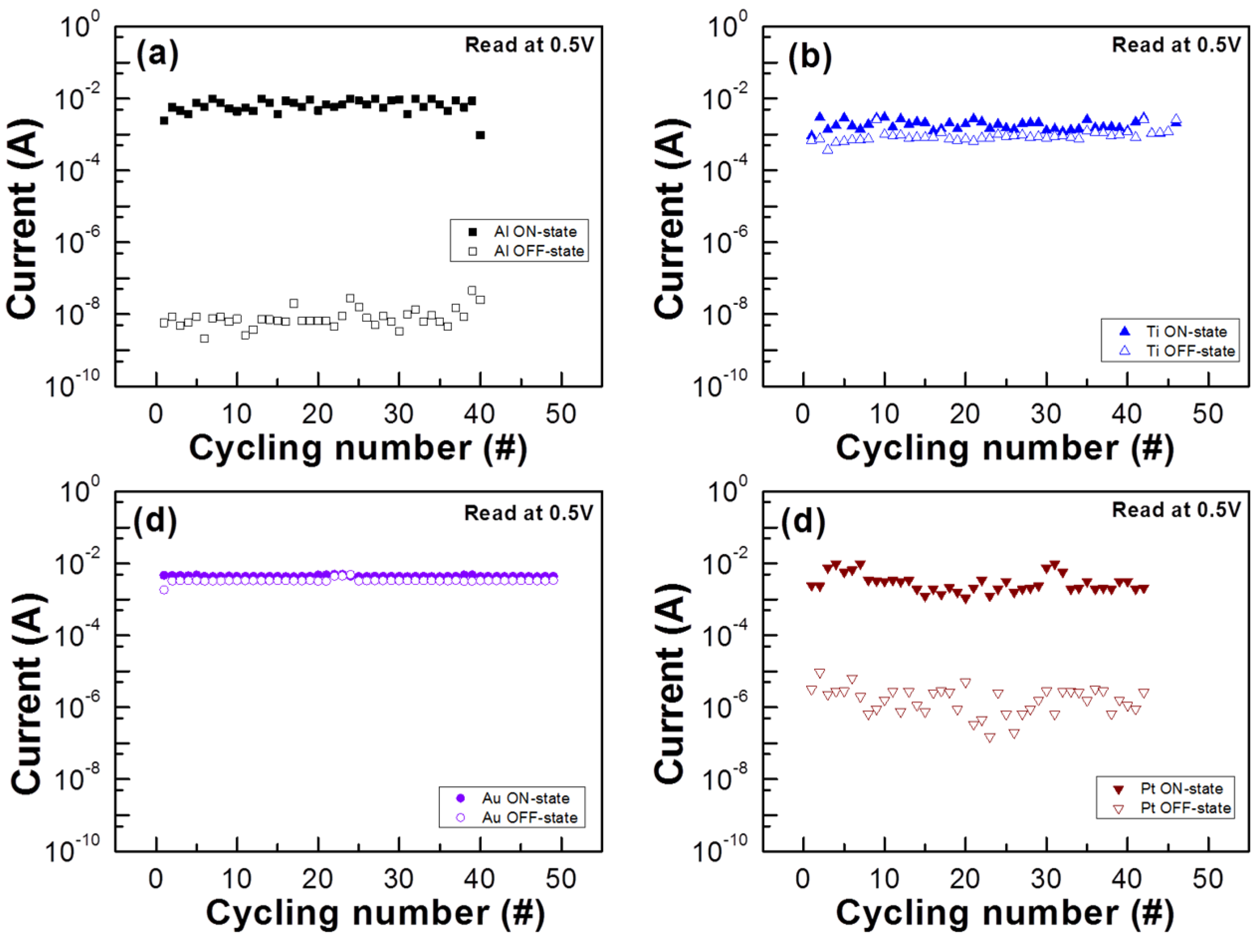 Materials 08 05374 g006 1024