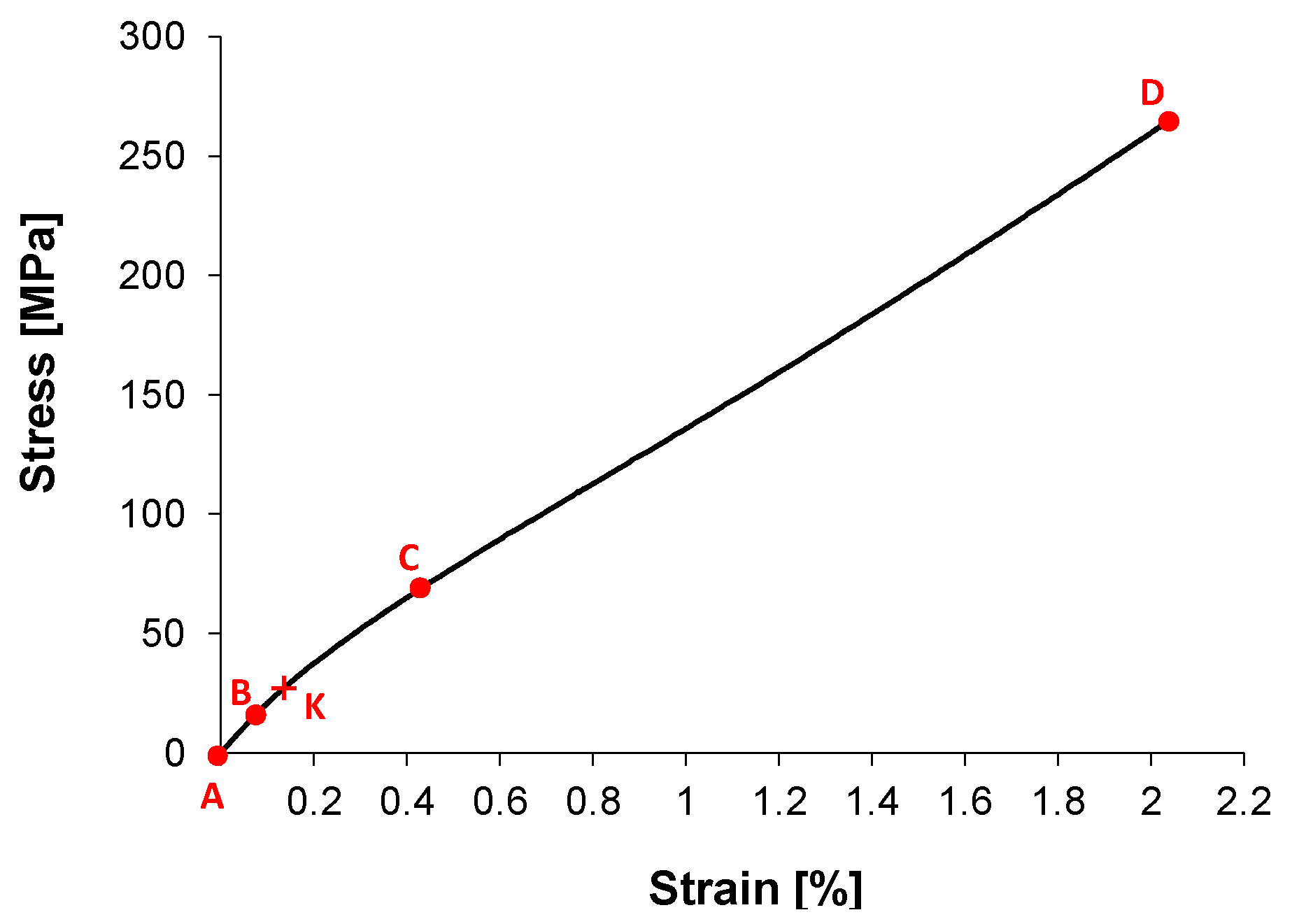 Materials 08 05384 g001 1024