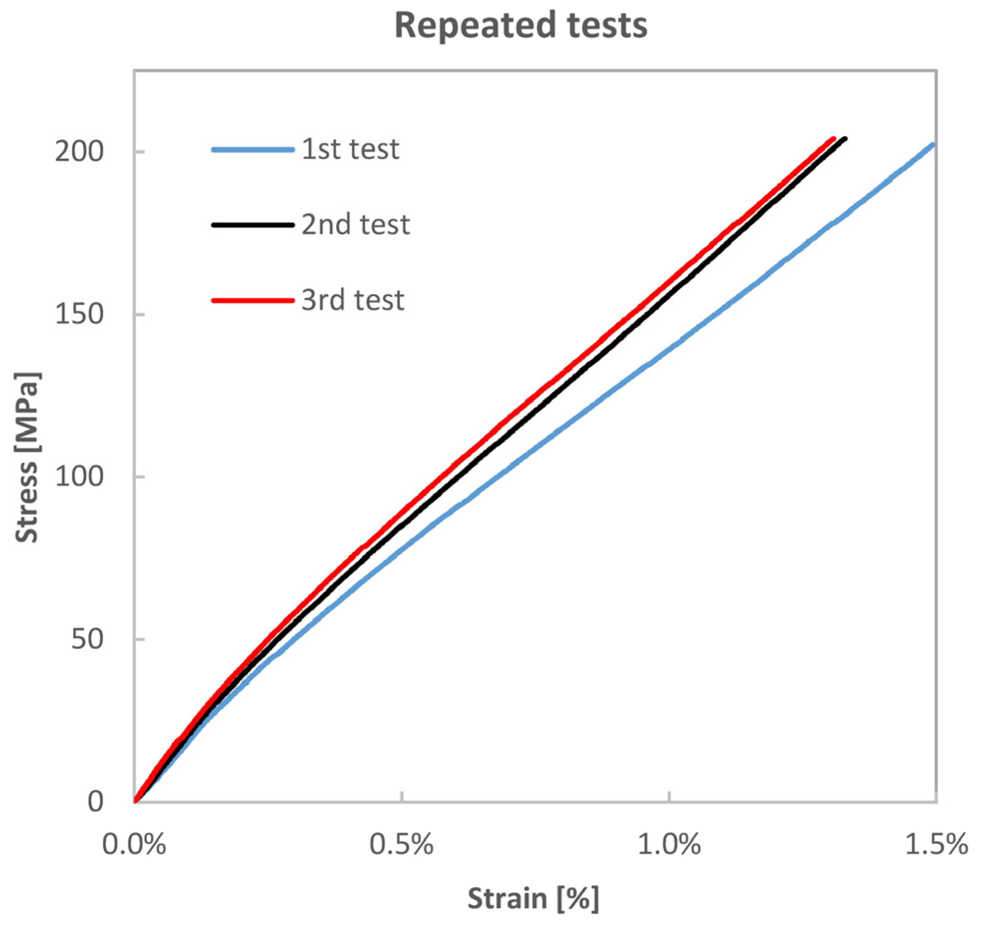 Materials 08 05384 g004 1024