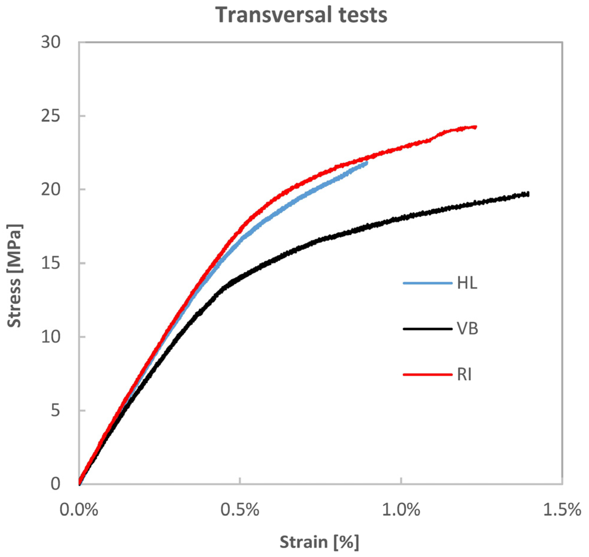 Materials 08 05384 g005 1024