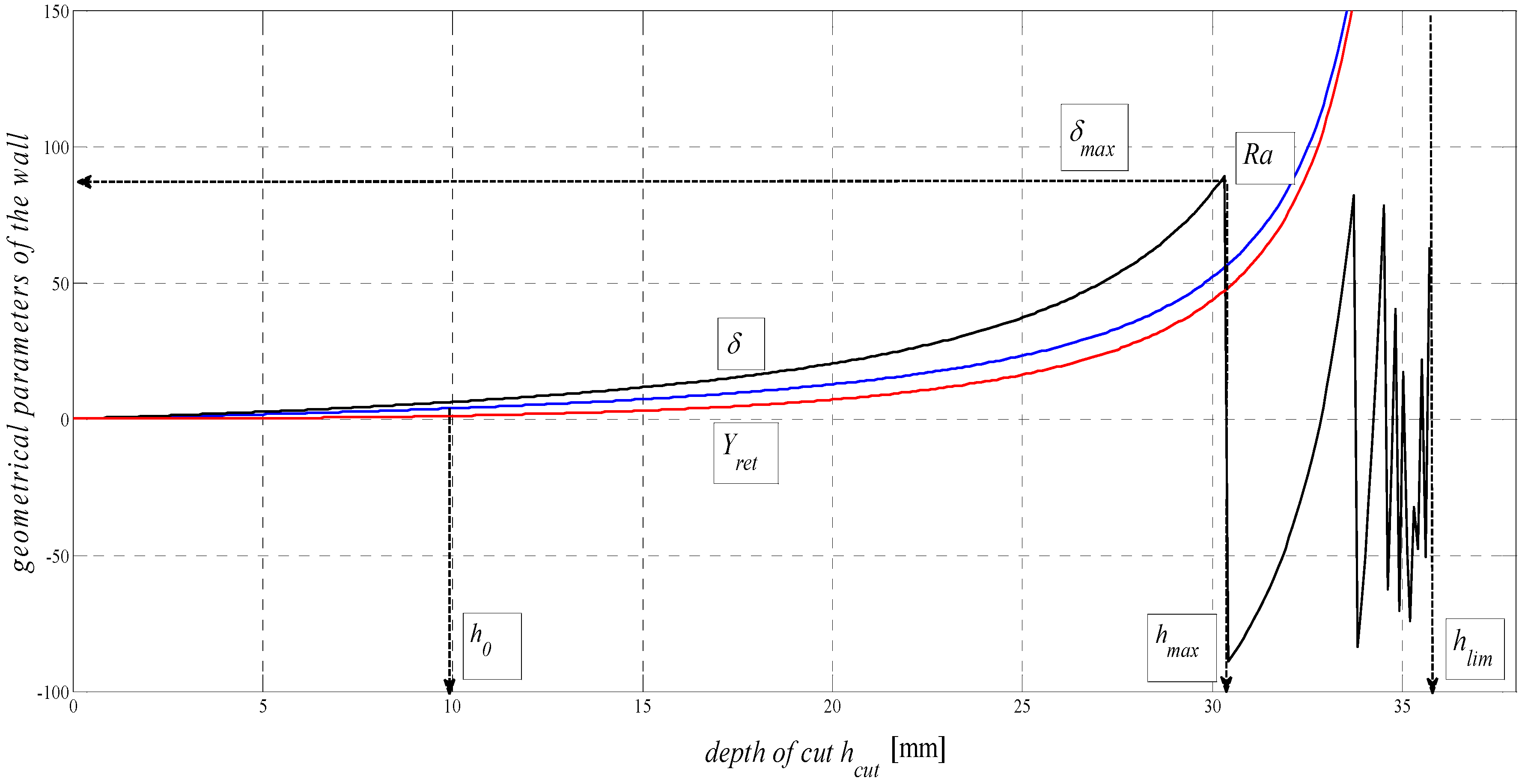 Materials 08 05385 g004 1024