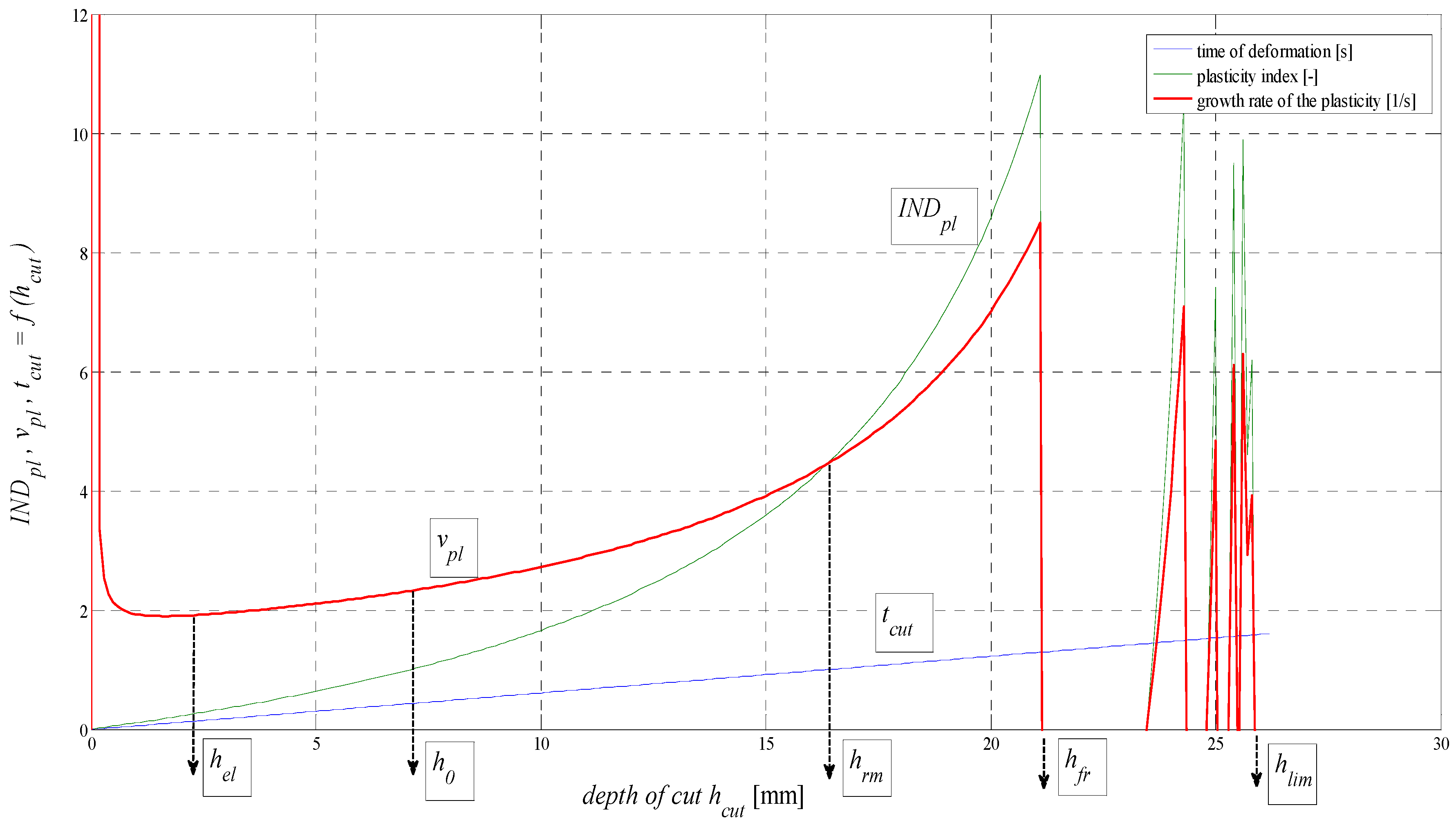 Materials 08 05385 g007 1024