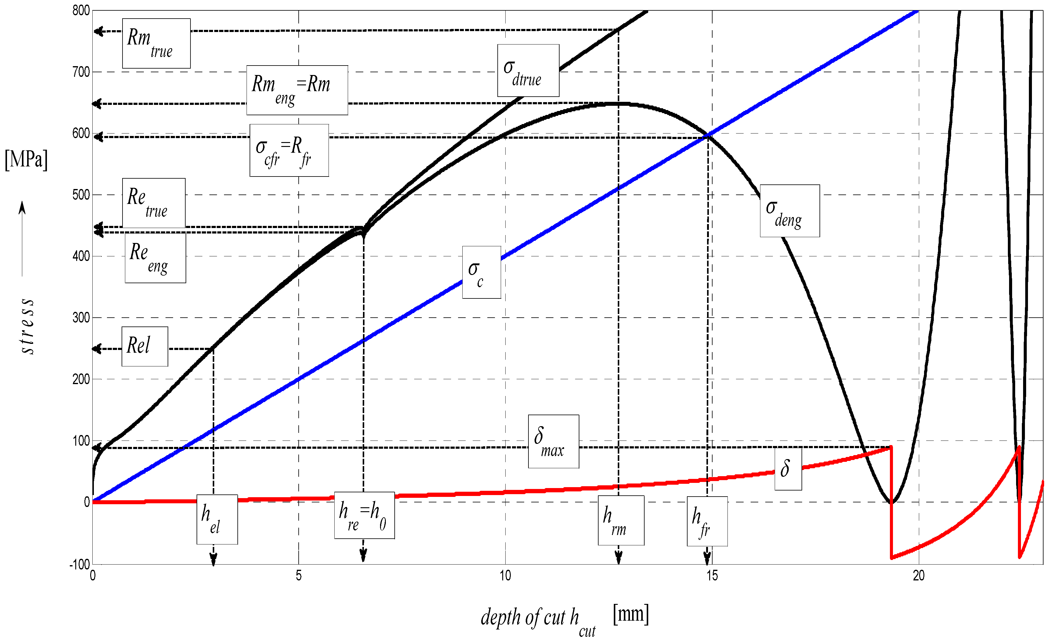 Materials 08 05385 g011 1024