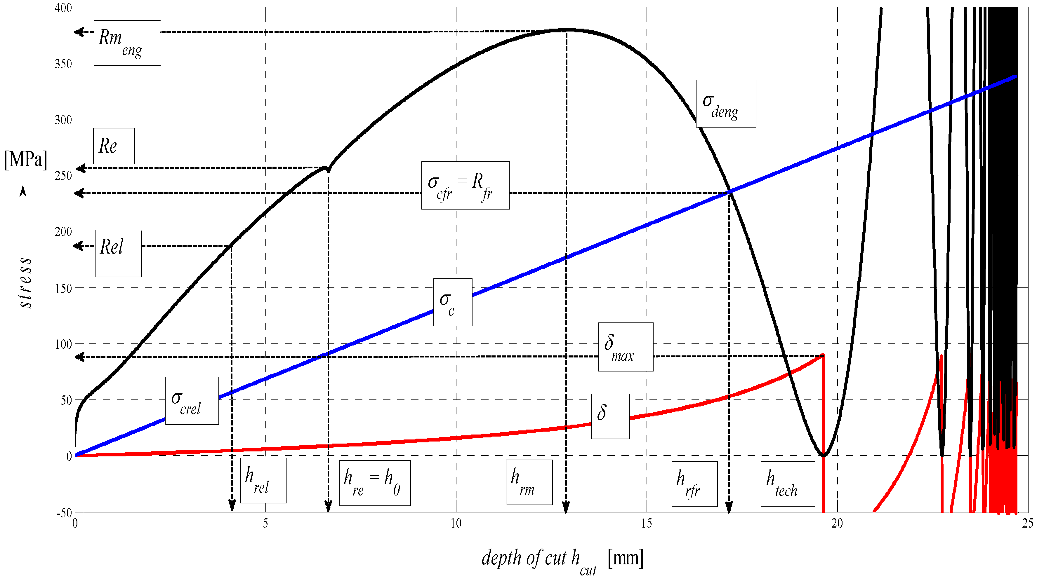 Materials 08 05385 g013 1024