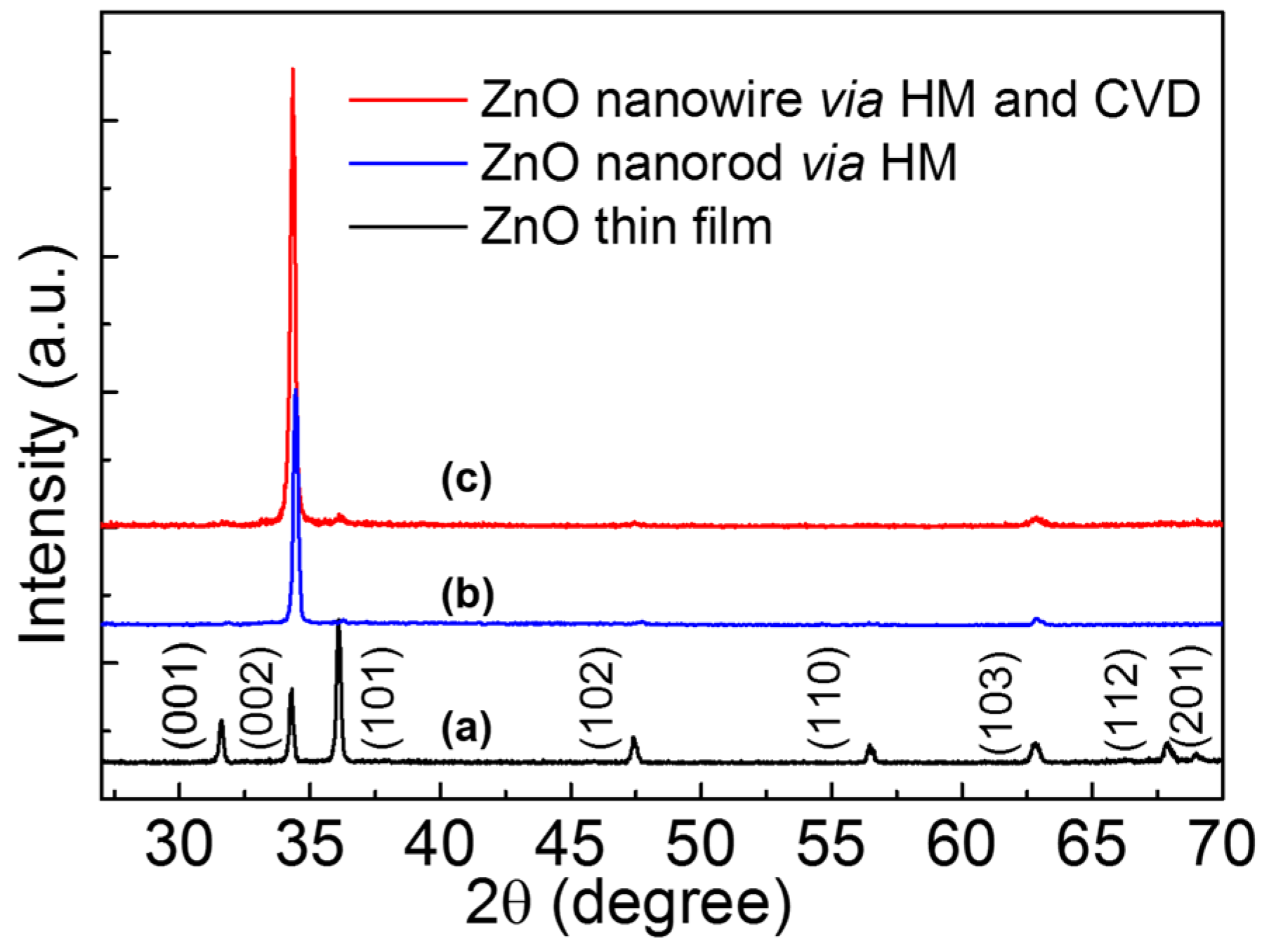 Materials 08 05393 g001 1024