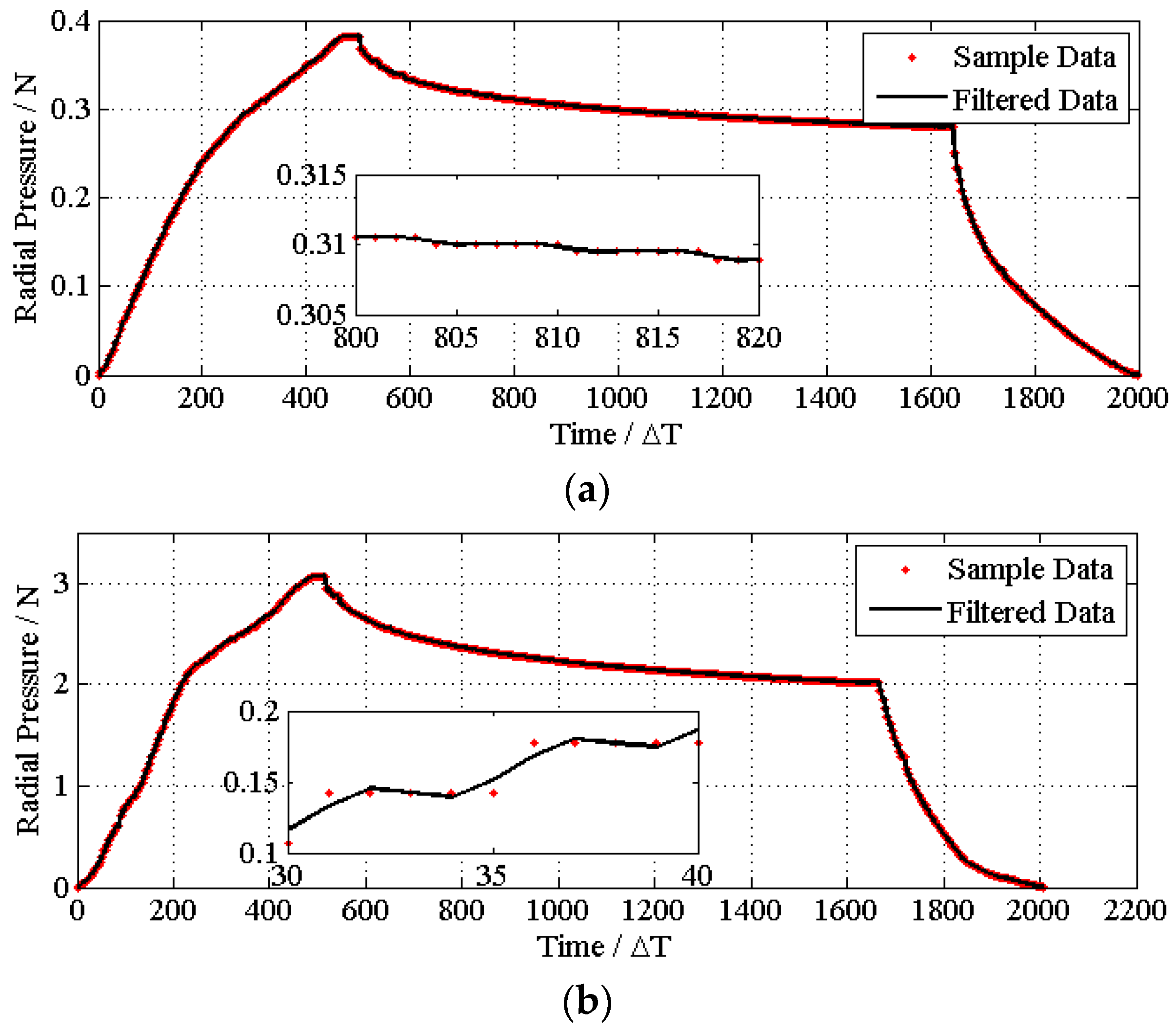 Materials 08 05397 g006a