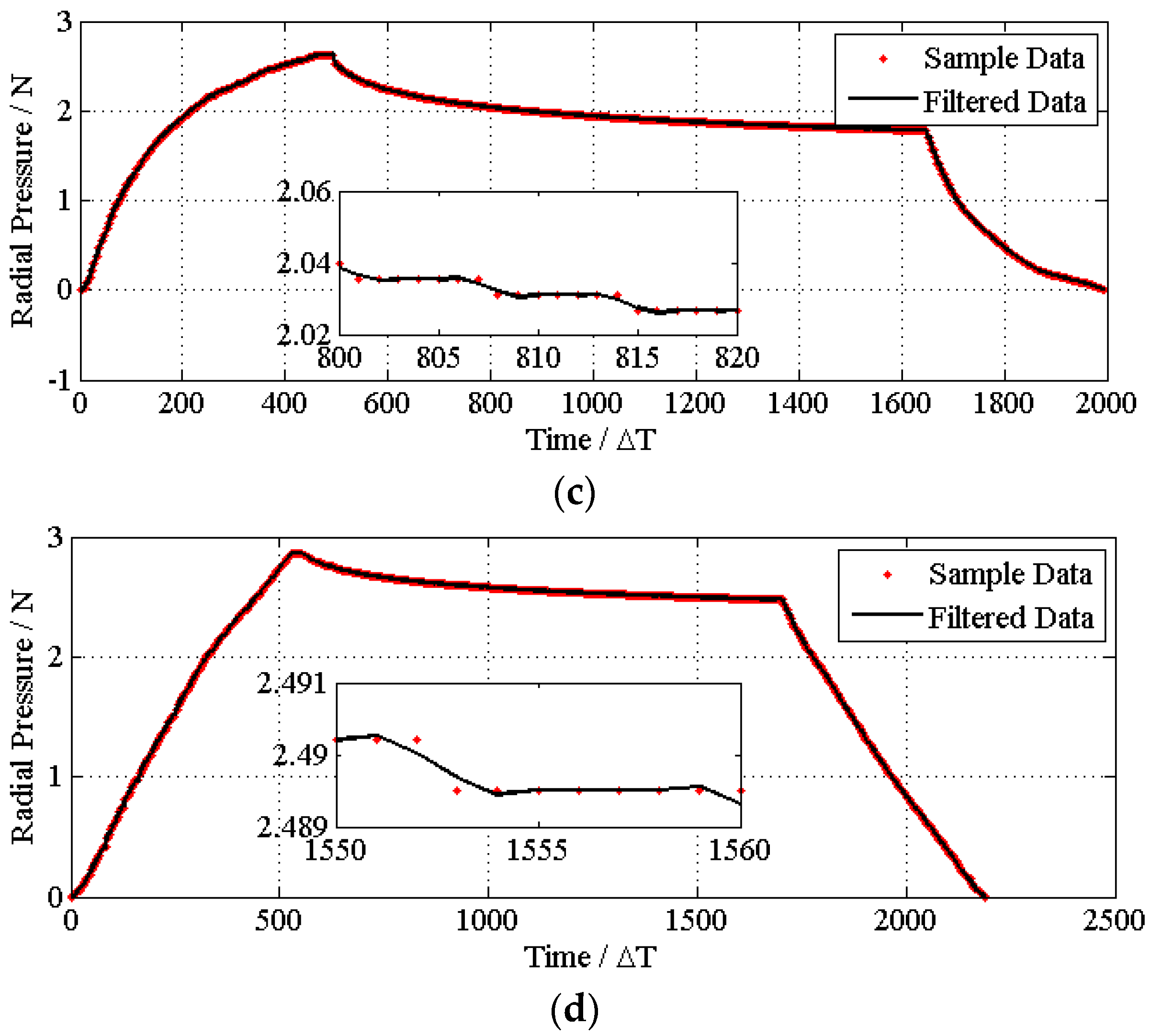 Materials 08 05397 g006b