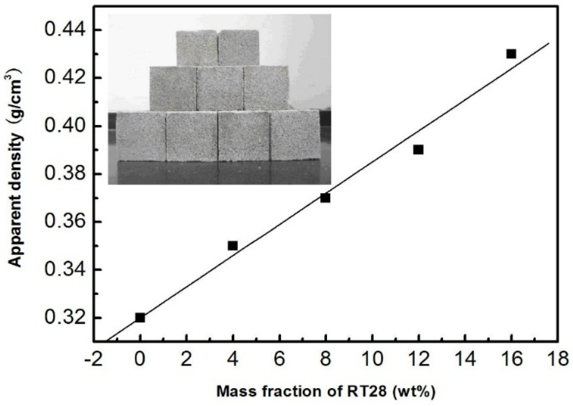 Materials 08 05408 g004