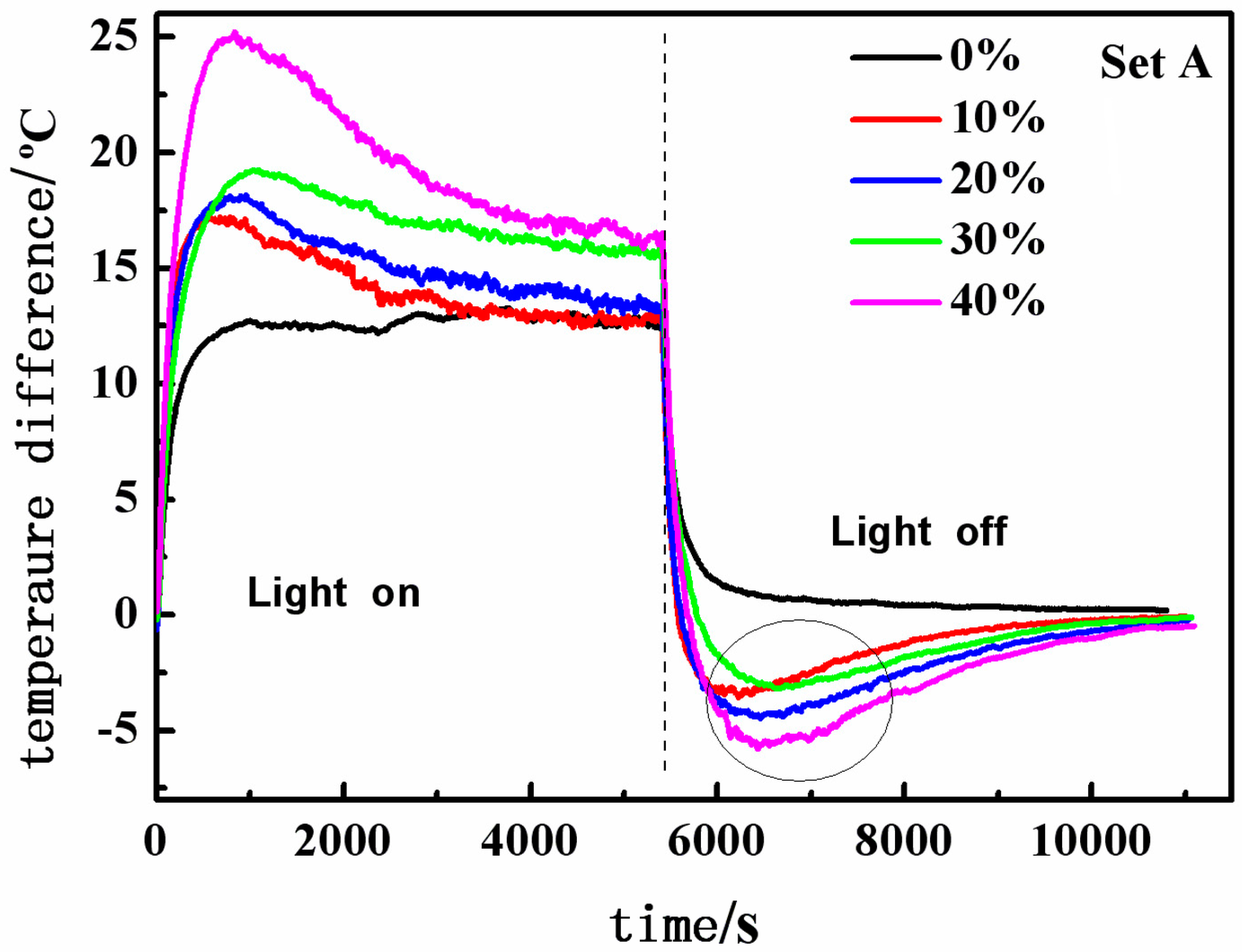 Materials 08 05408 g007