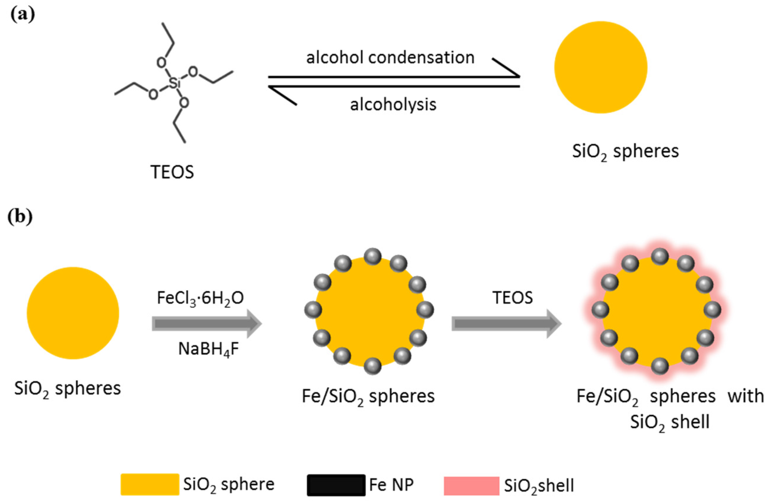 Sio x. Sio+Fe. Alcoholysis. Sio2 это жёлтый. სავლები sio.