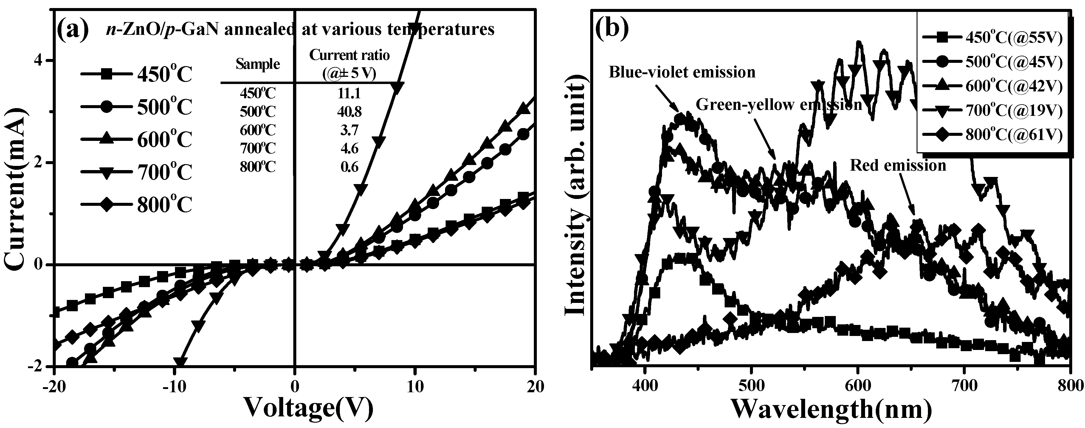 Materials 08 05417 g003 1024