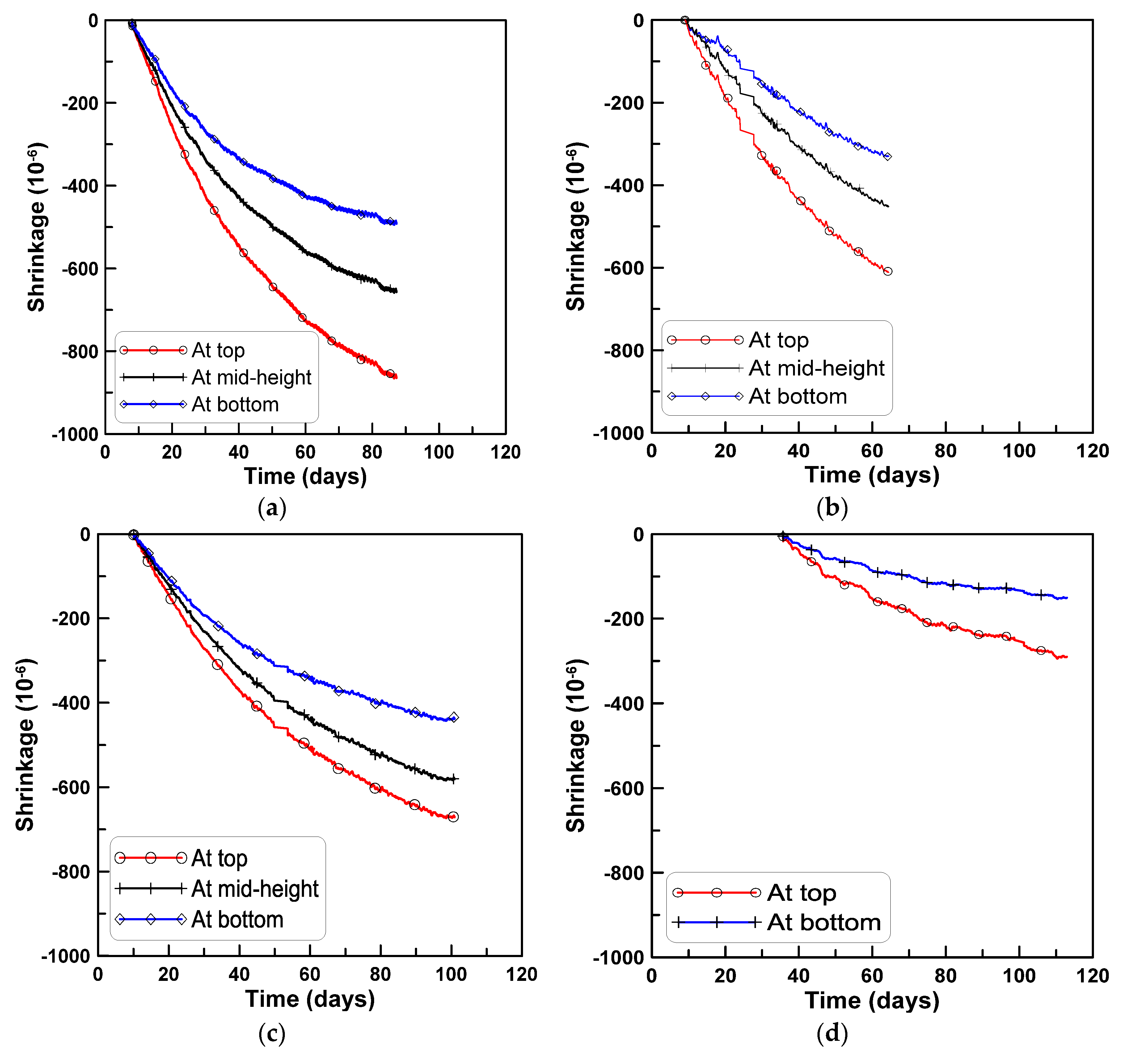 Materials 08 05421 g004