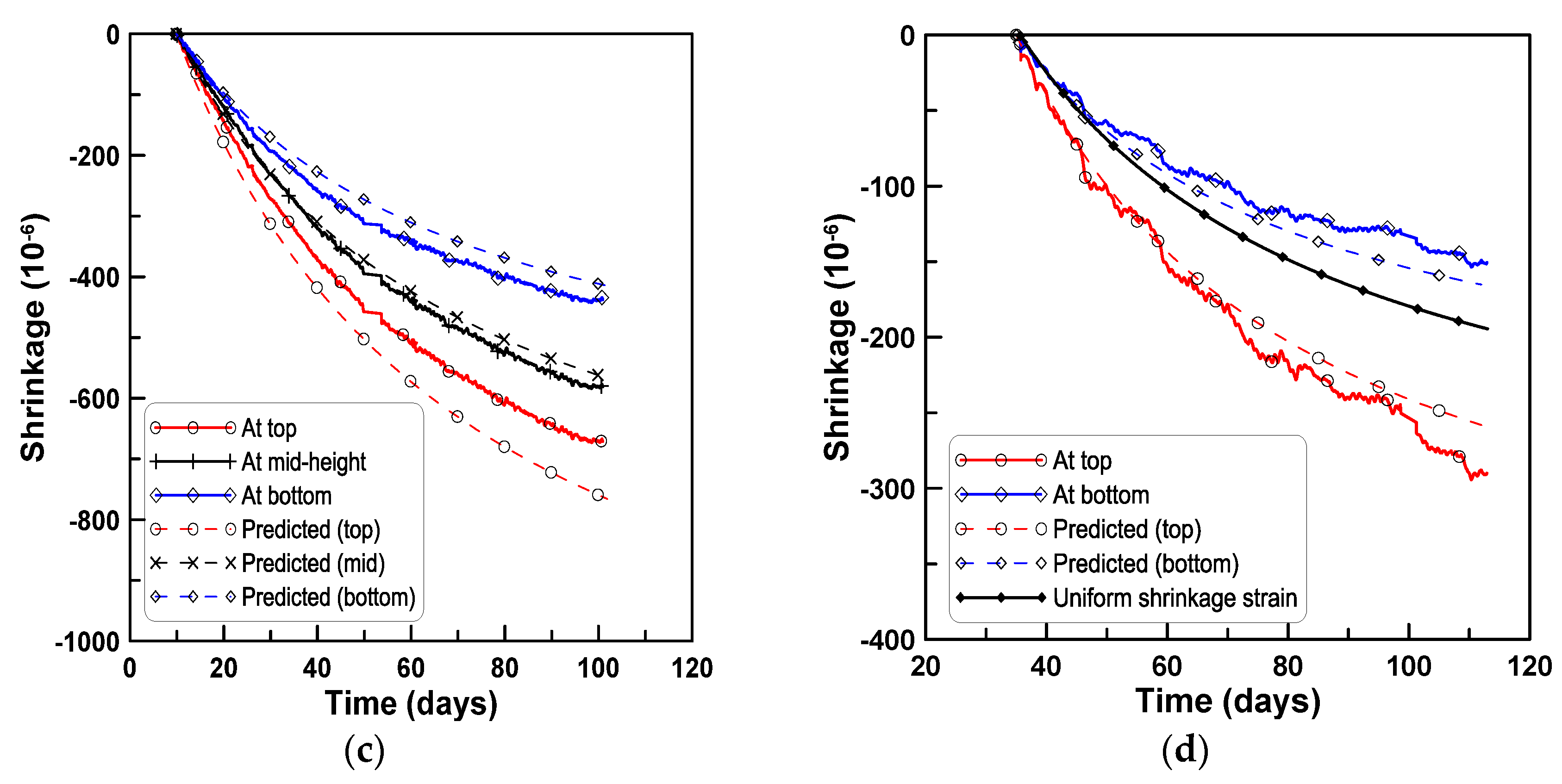 Materials 08 05421 g013b