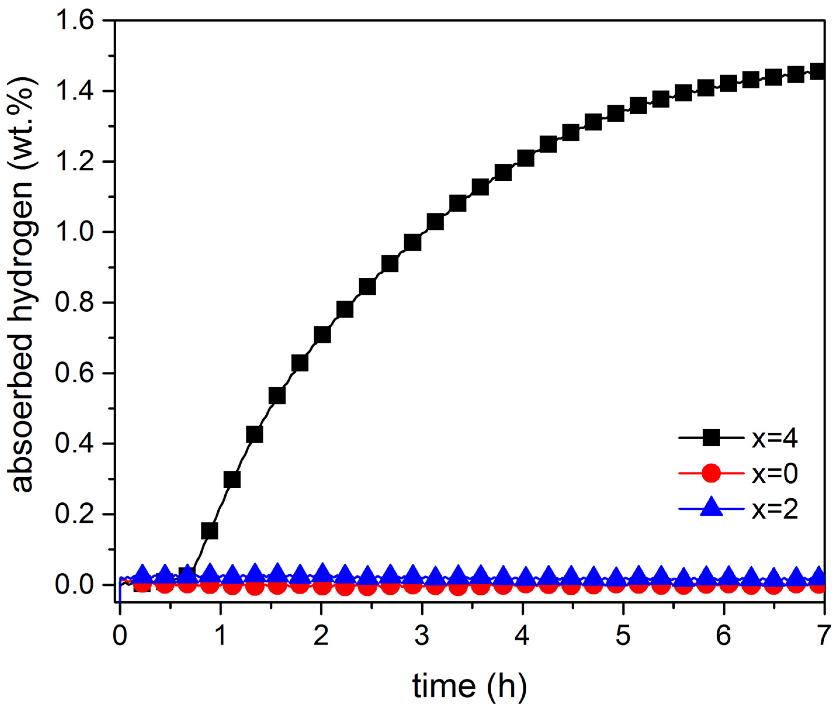 Materials 08 05423 g001 1024